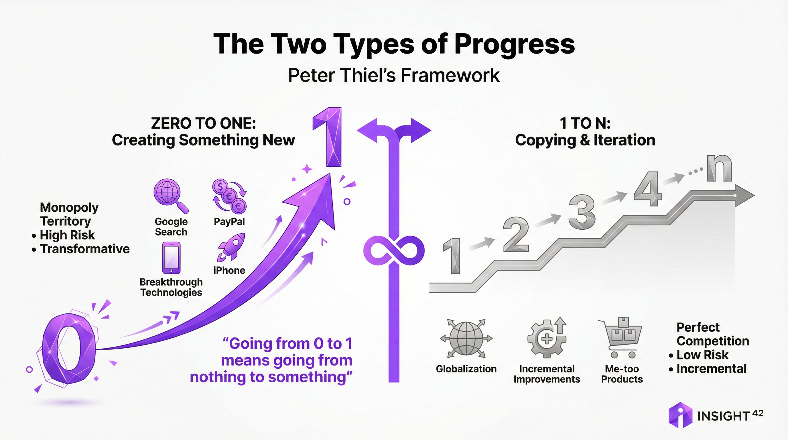 The Two Types of Progress