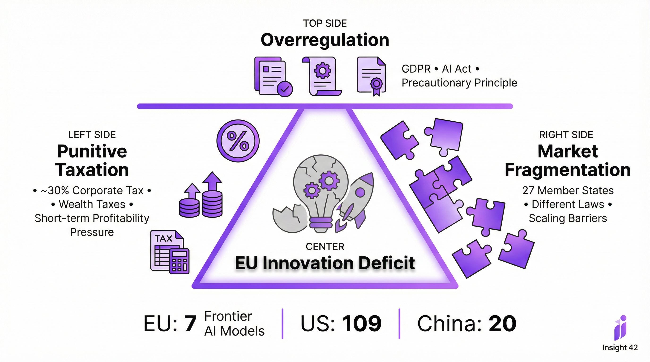 EU Innovation Triple Constraint