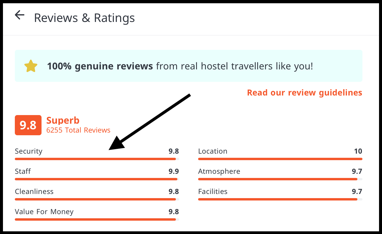 Avaliações e notas de um hostel