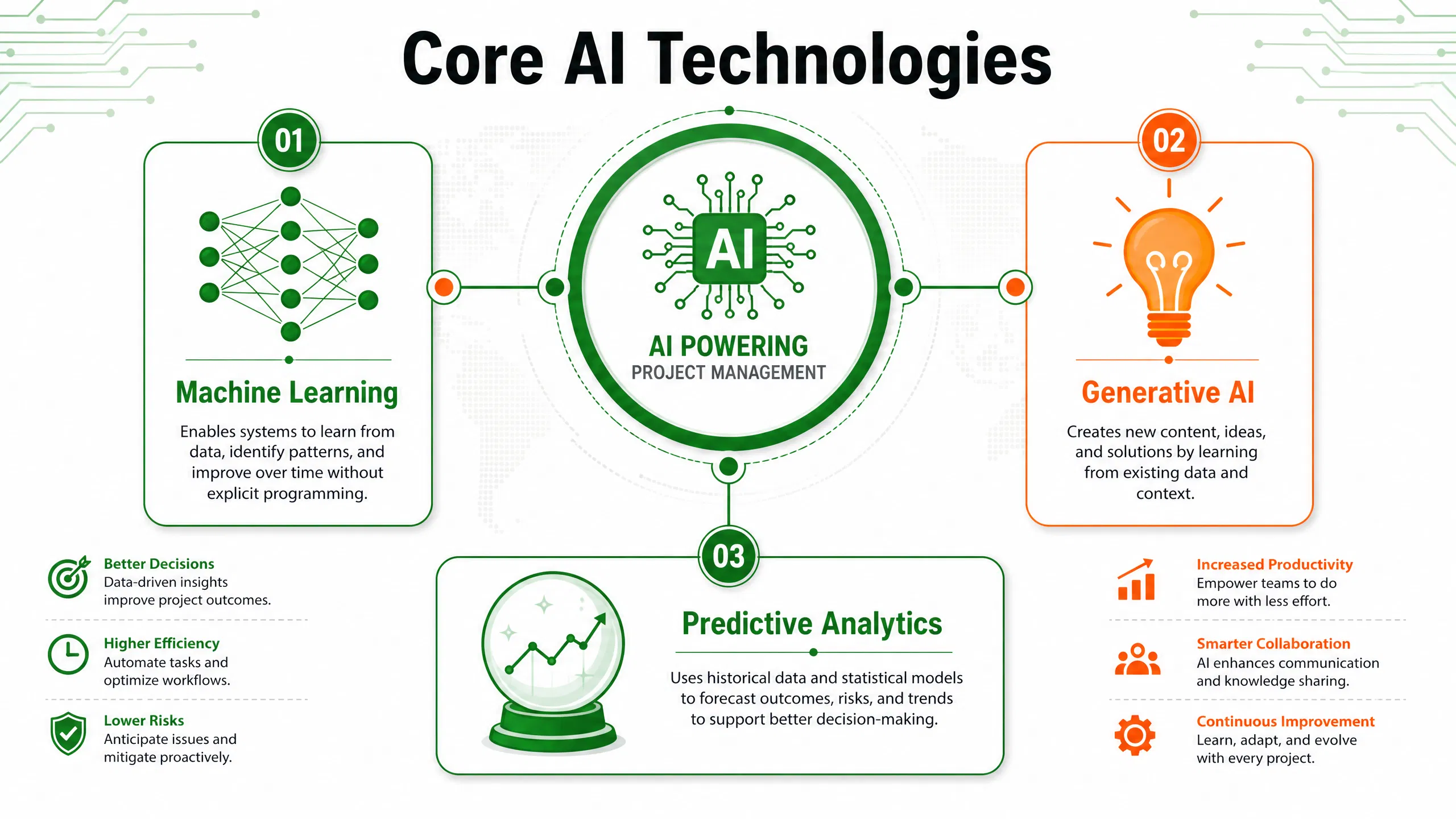 infographic_2_technologies.png
