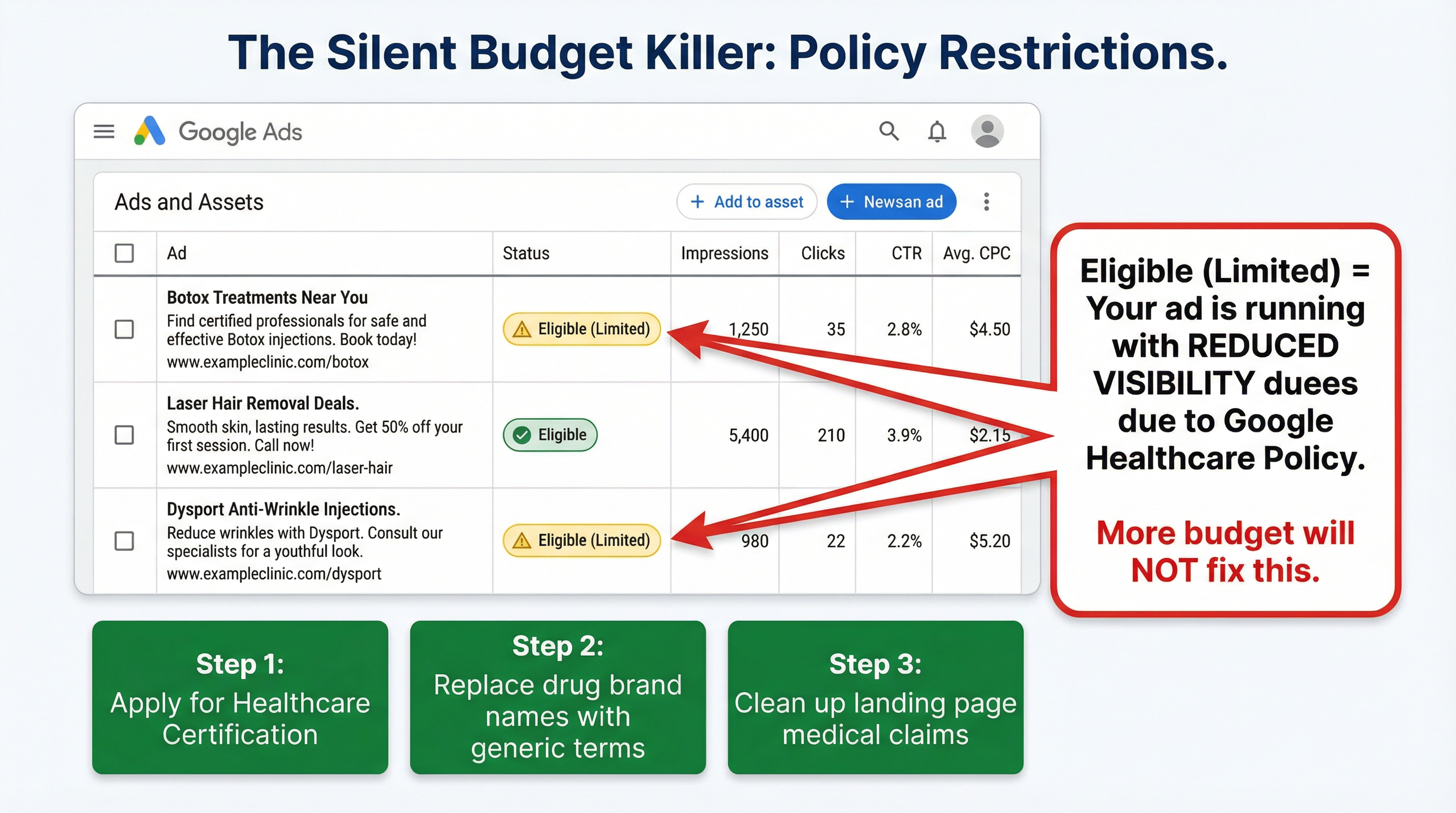 Google Ads Policy Restriction: Eligible (Limited) Status Explained