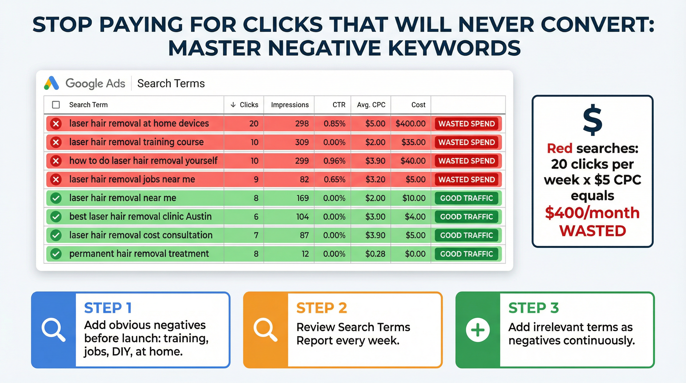 Negative Keywords: Stop Paying for Clicks That Will Never Convert