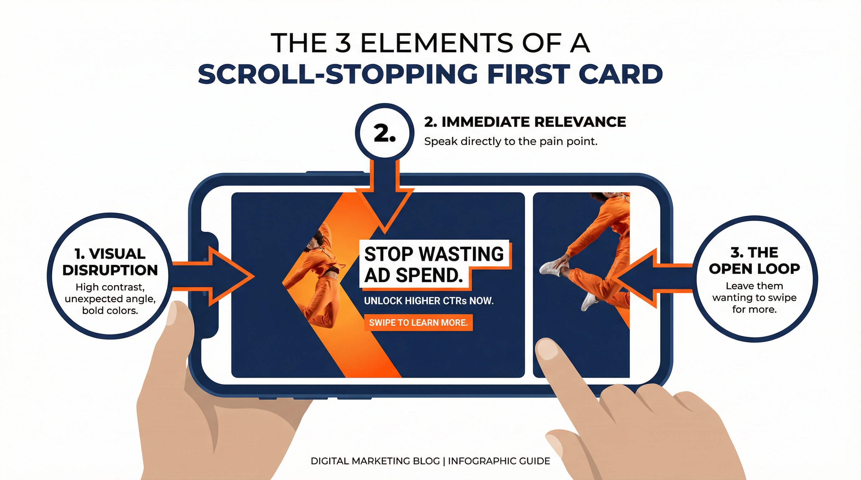 Section 4: Anatomy of a First Card