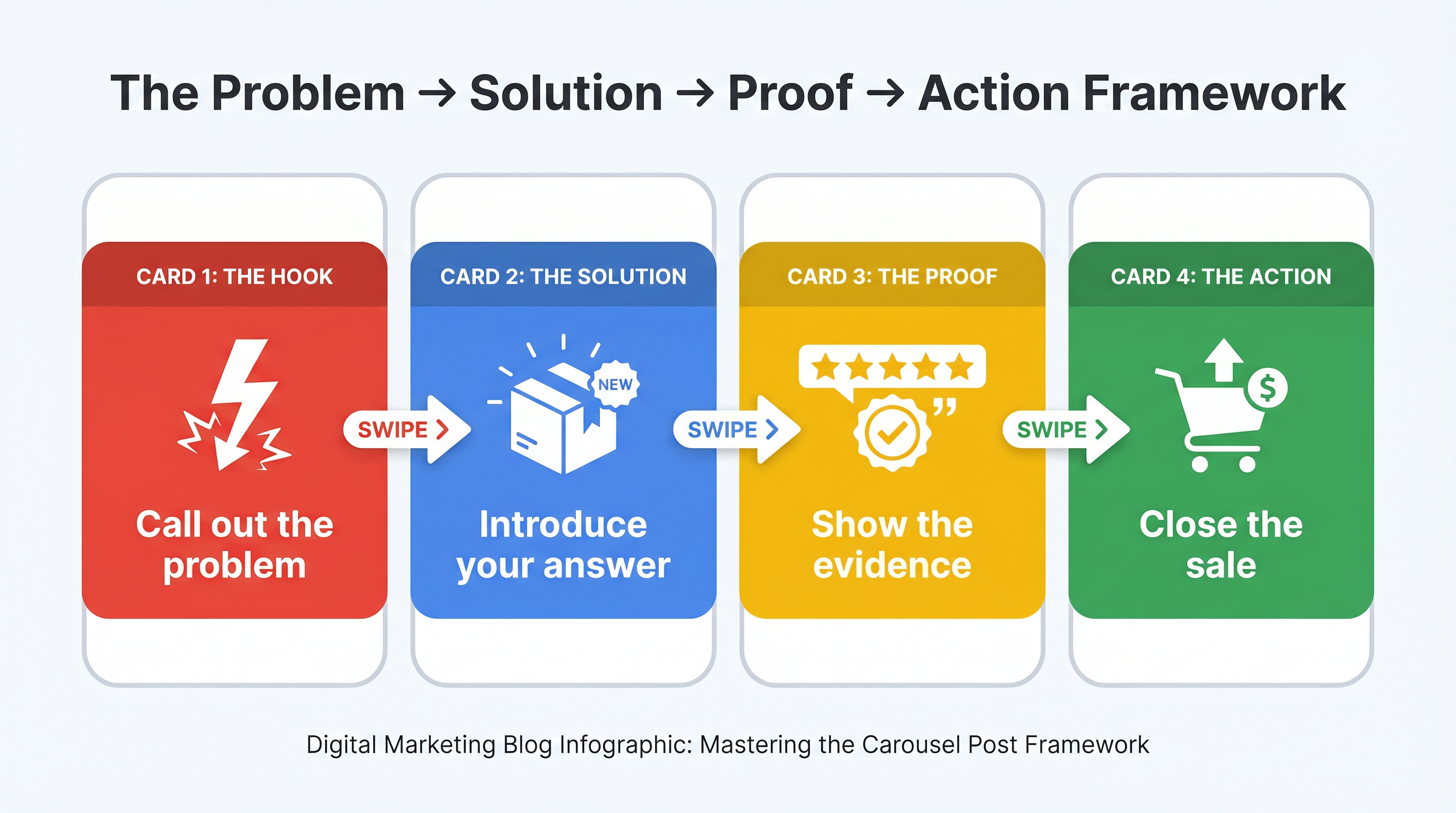 Section 2: The Narrative Sequence
