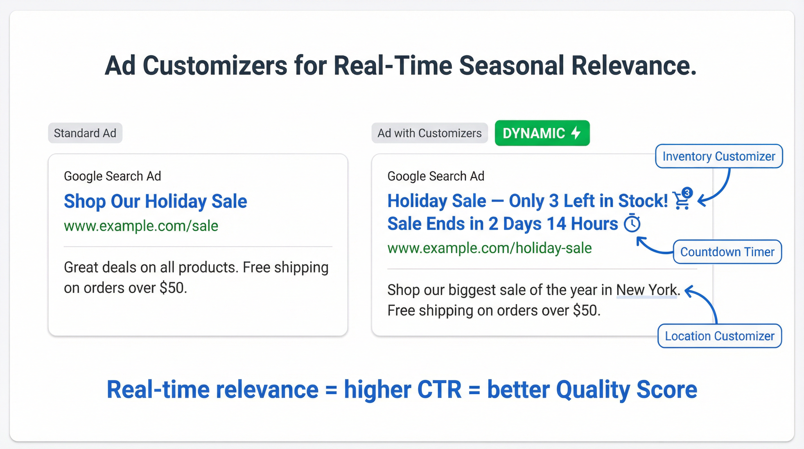 Ad Customizers - Google Ads - Naz Diocampo | Web Solutions PH