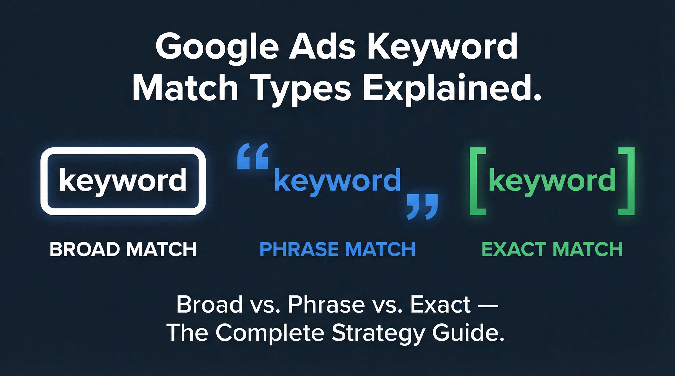 Google Ads Match Types Explained