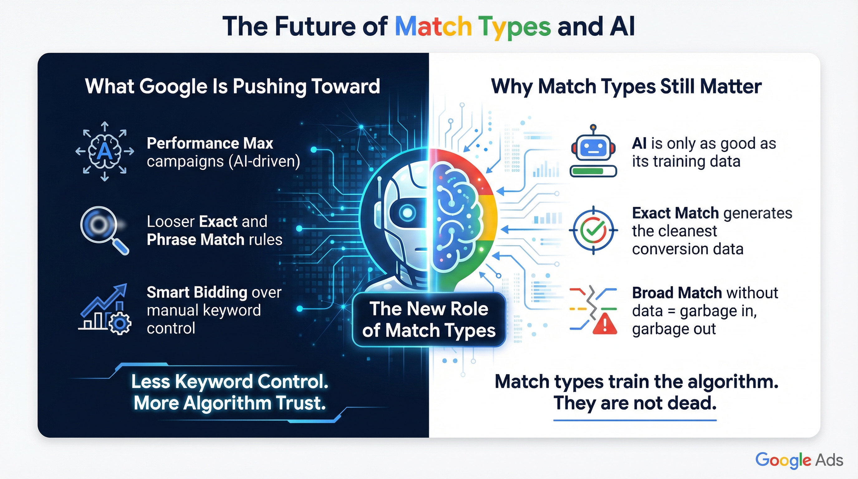 The Future of AI and Match Types