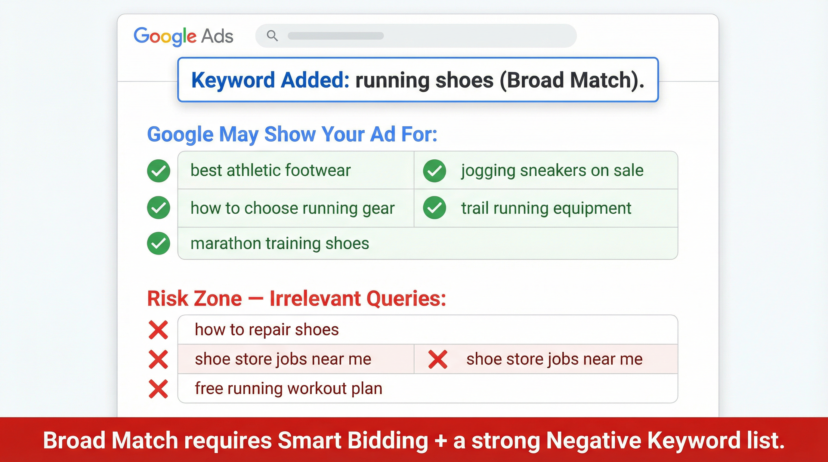 Broad Match Examples and Risks