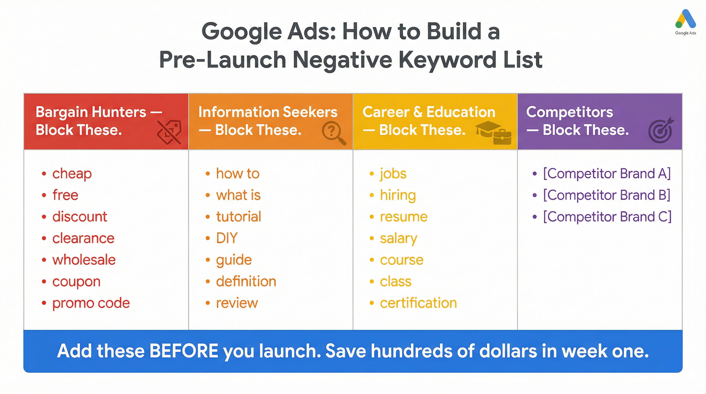 Negative Keyword Implementation