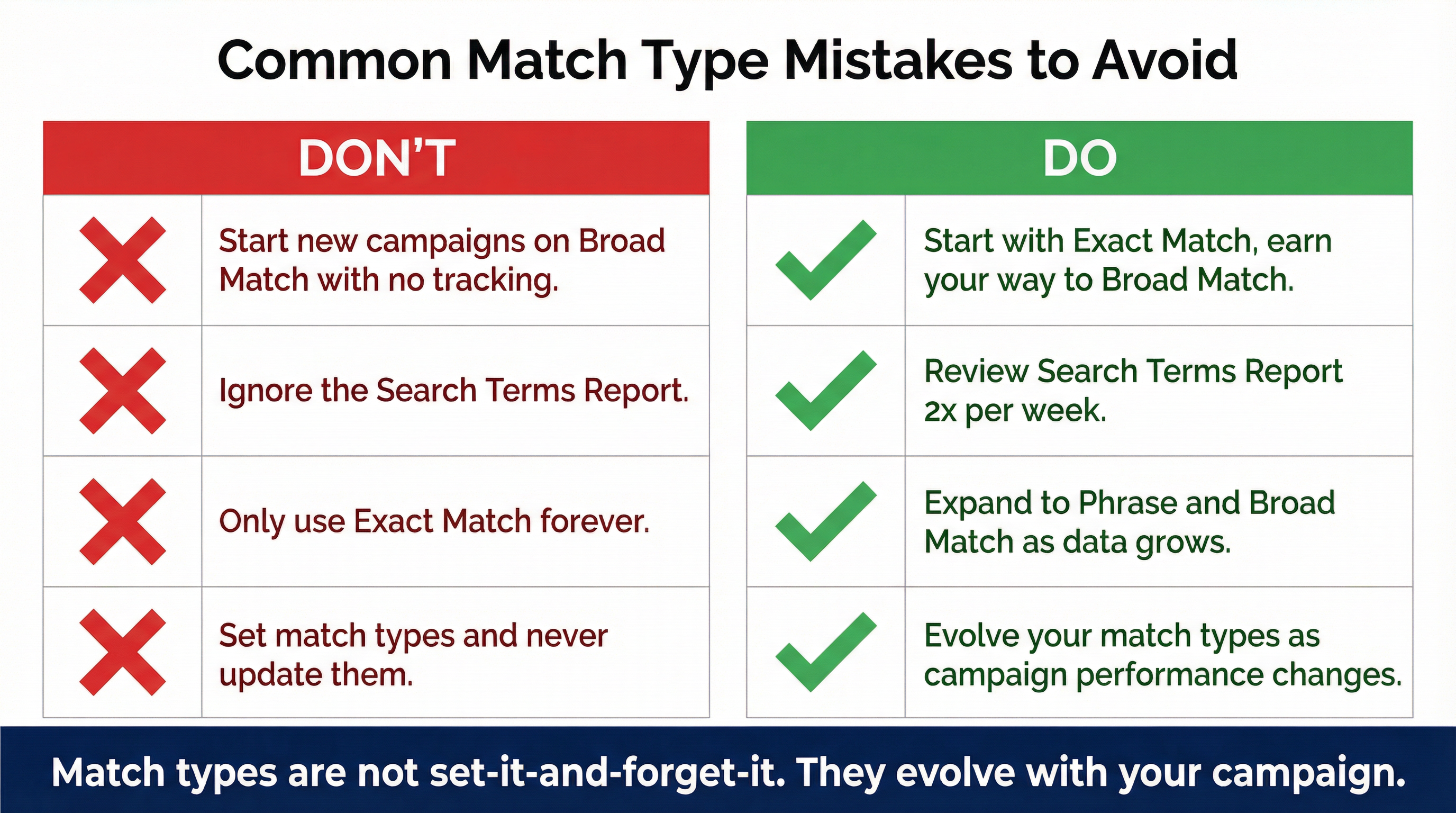 Common Match Type Mistakes