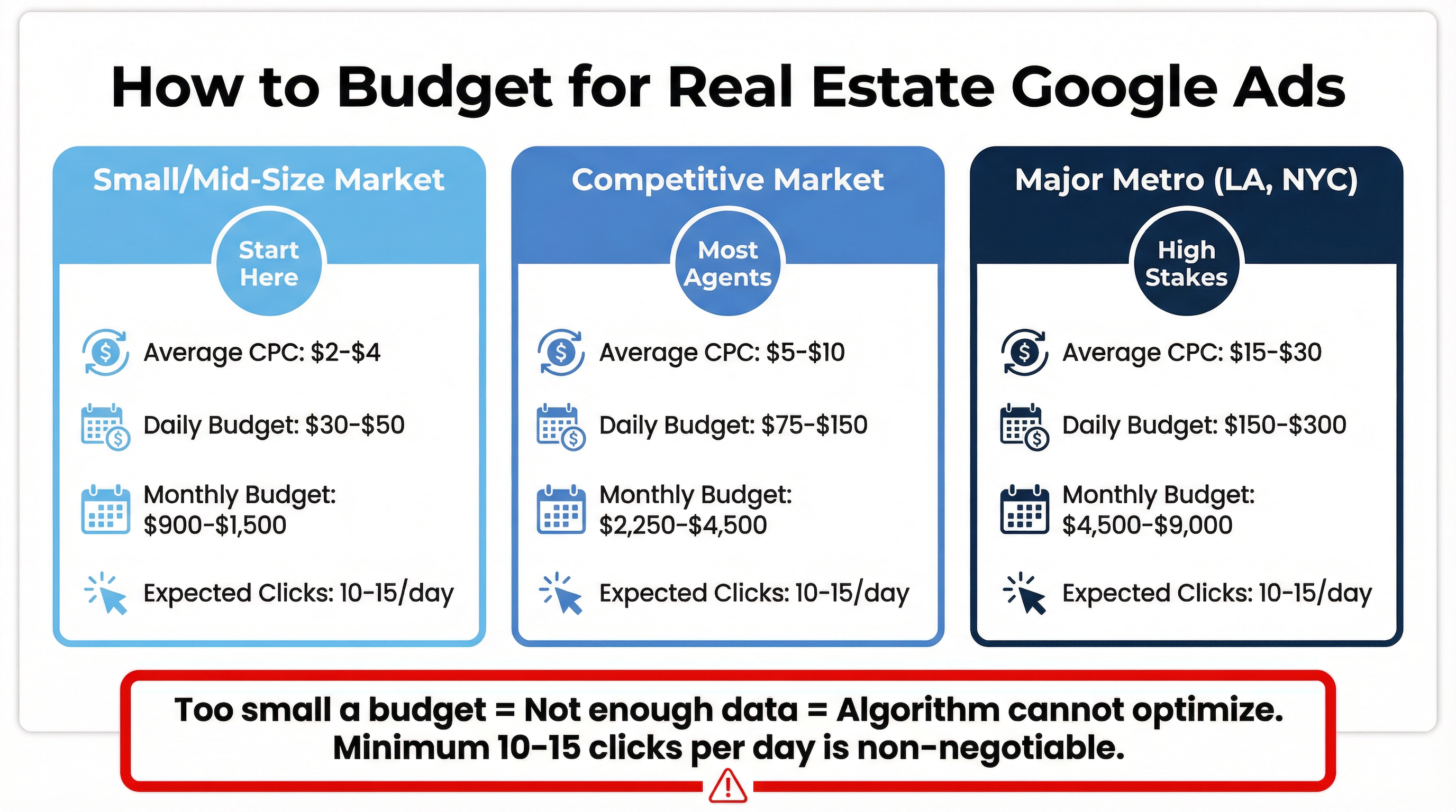 Budget Allocation Chart