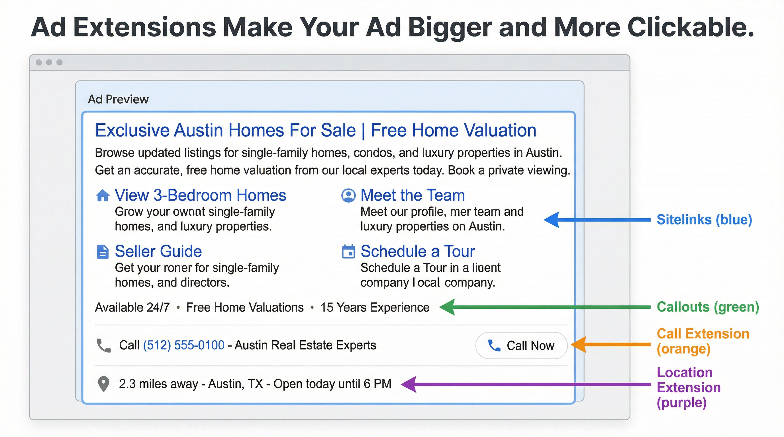 Ad Extensions Breakdown Mockup