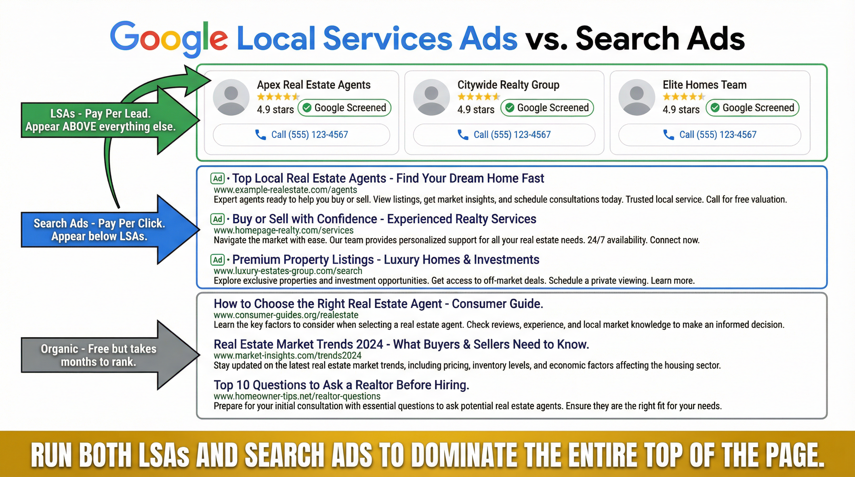 Local Services Ads vs Search Ads