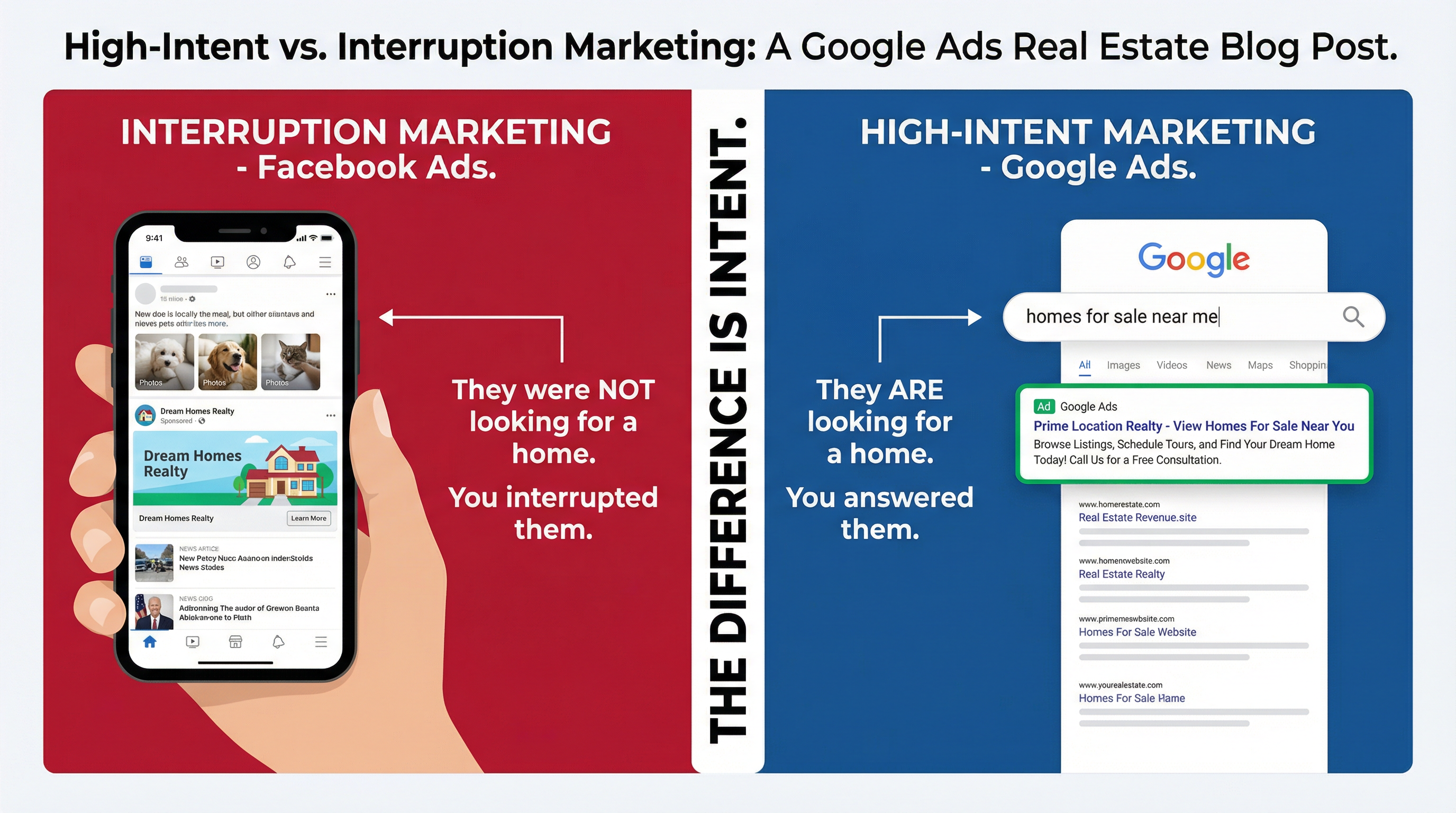High Intent vs Interruption Marketing