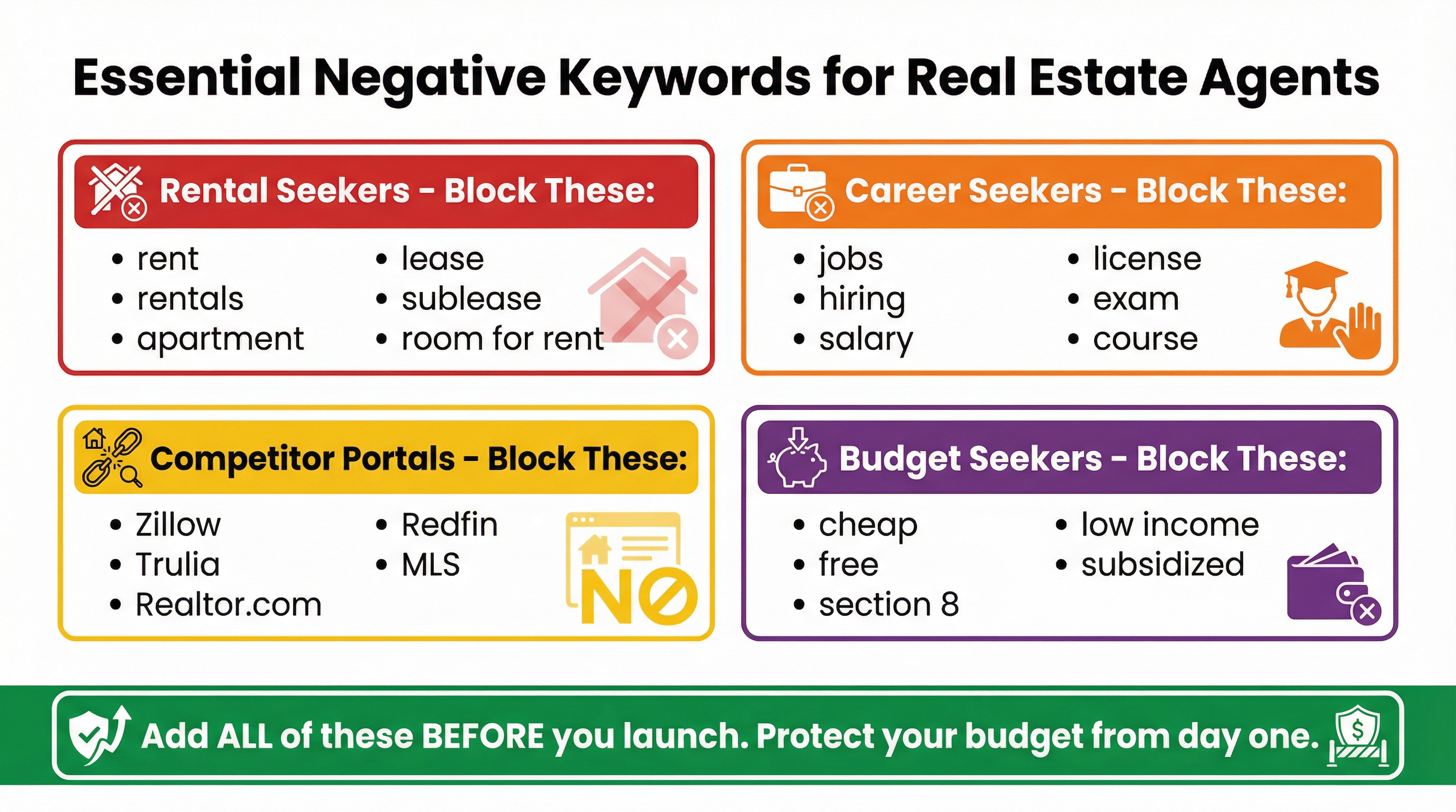 Negative Keyword List Implementation