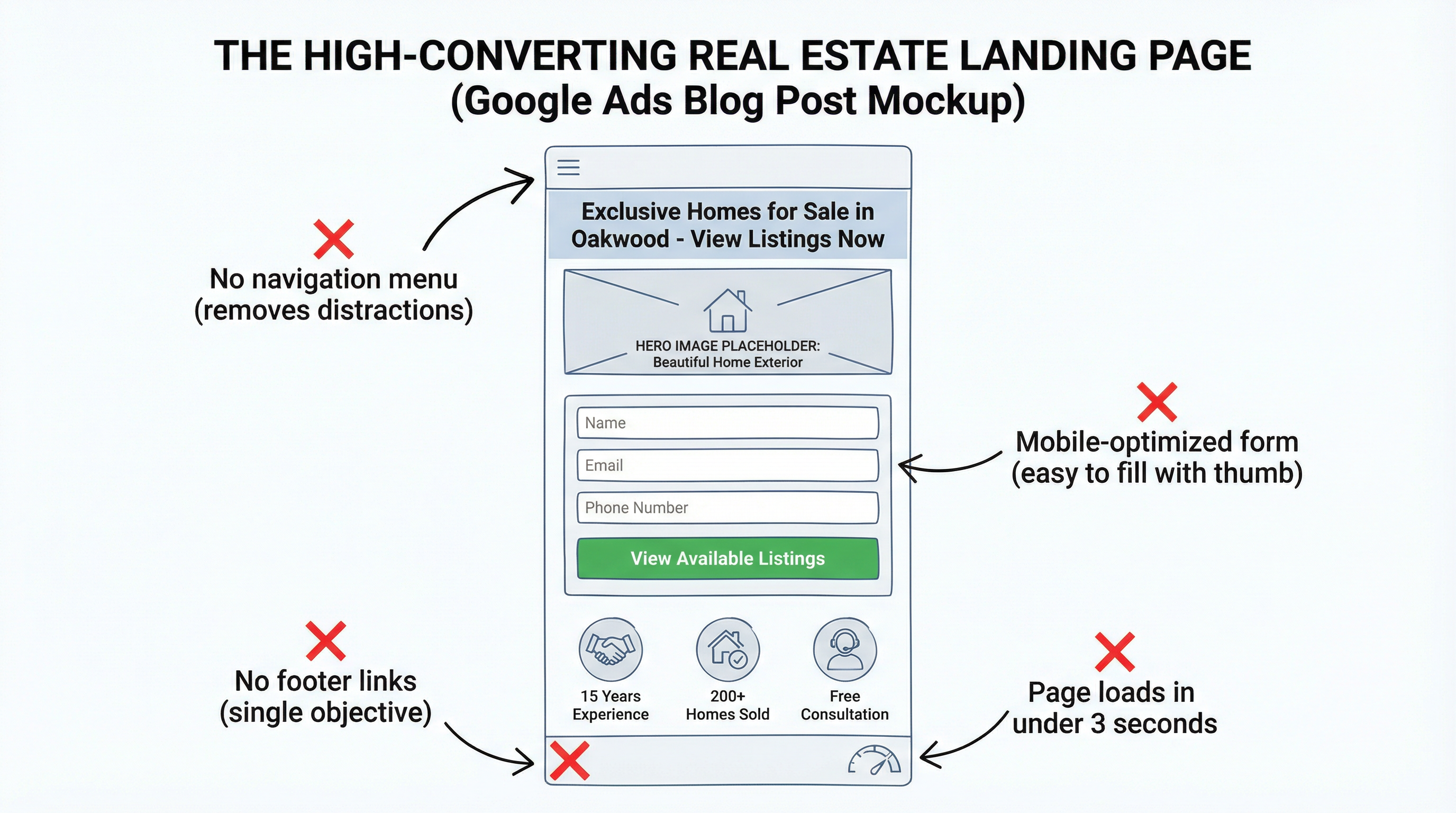 High Converting Landing Page Wireframe