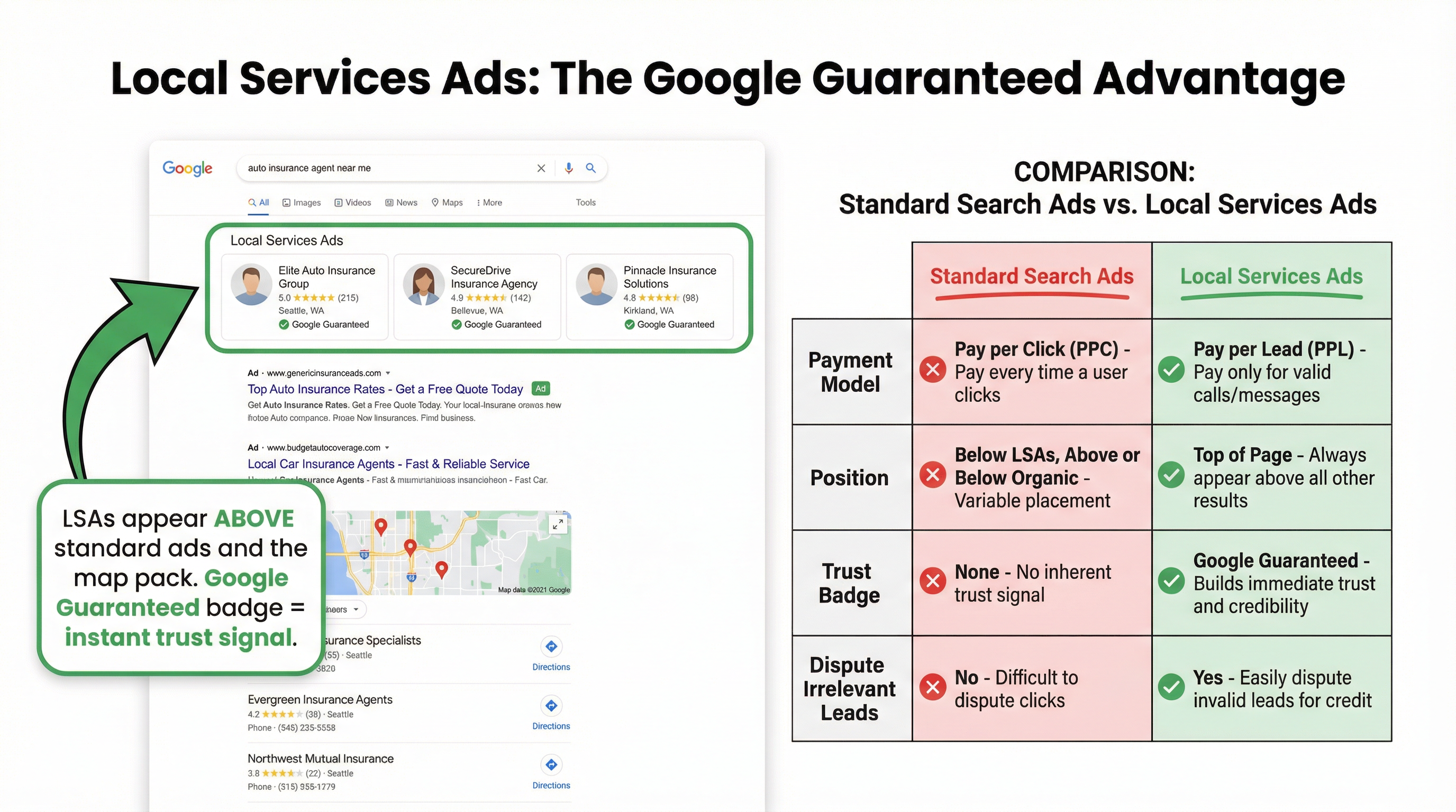 Google Local Services Ads: The Power of the Google Guaranteed Badge