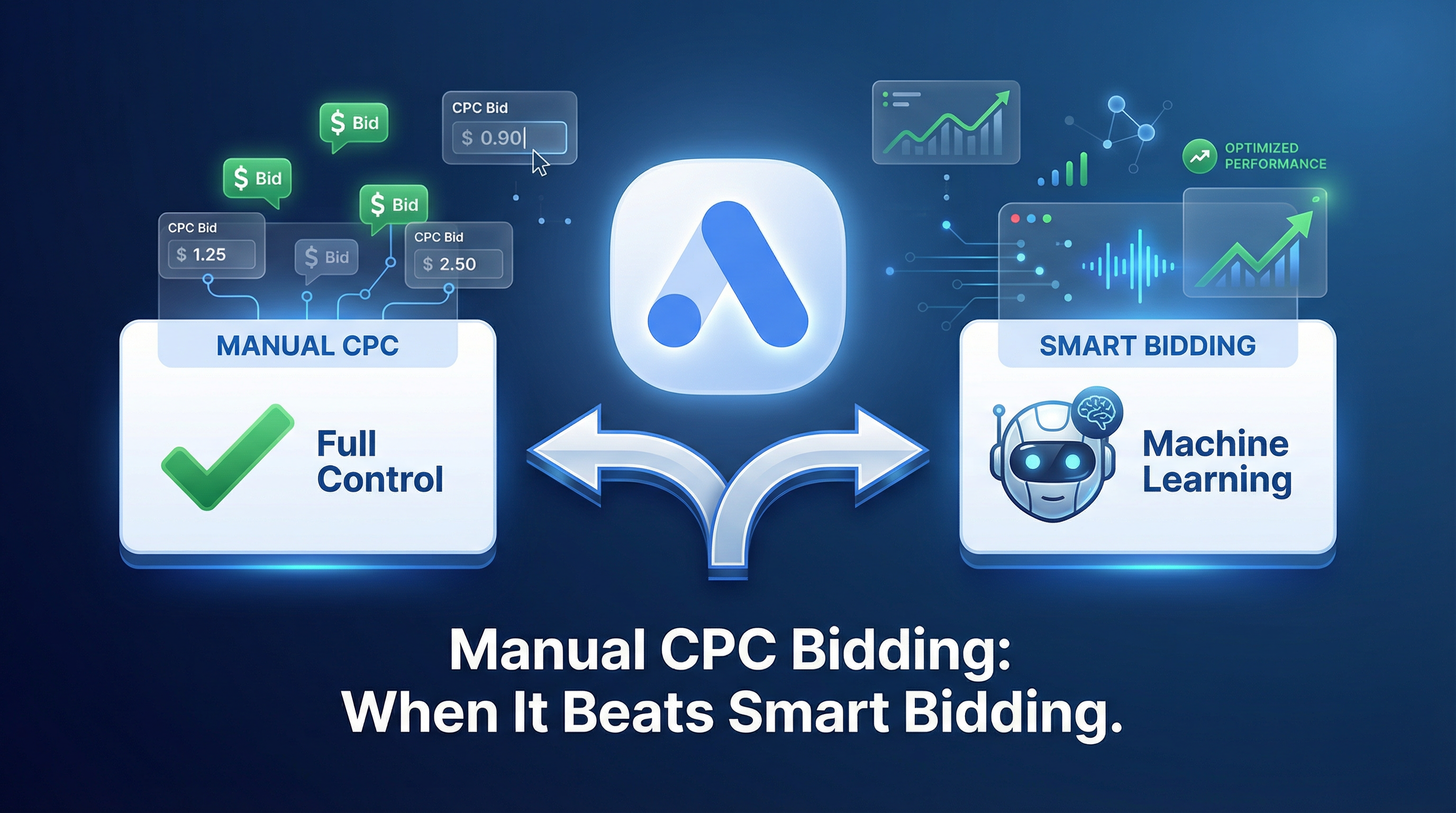 Manual CPC Bidding Strategy