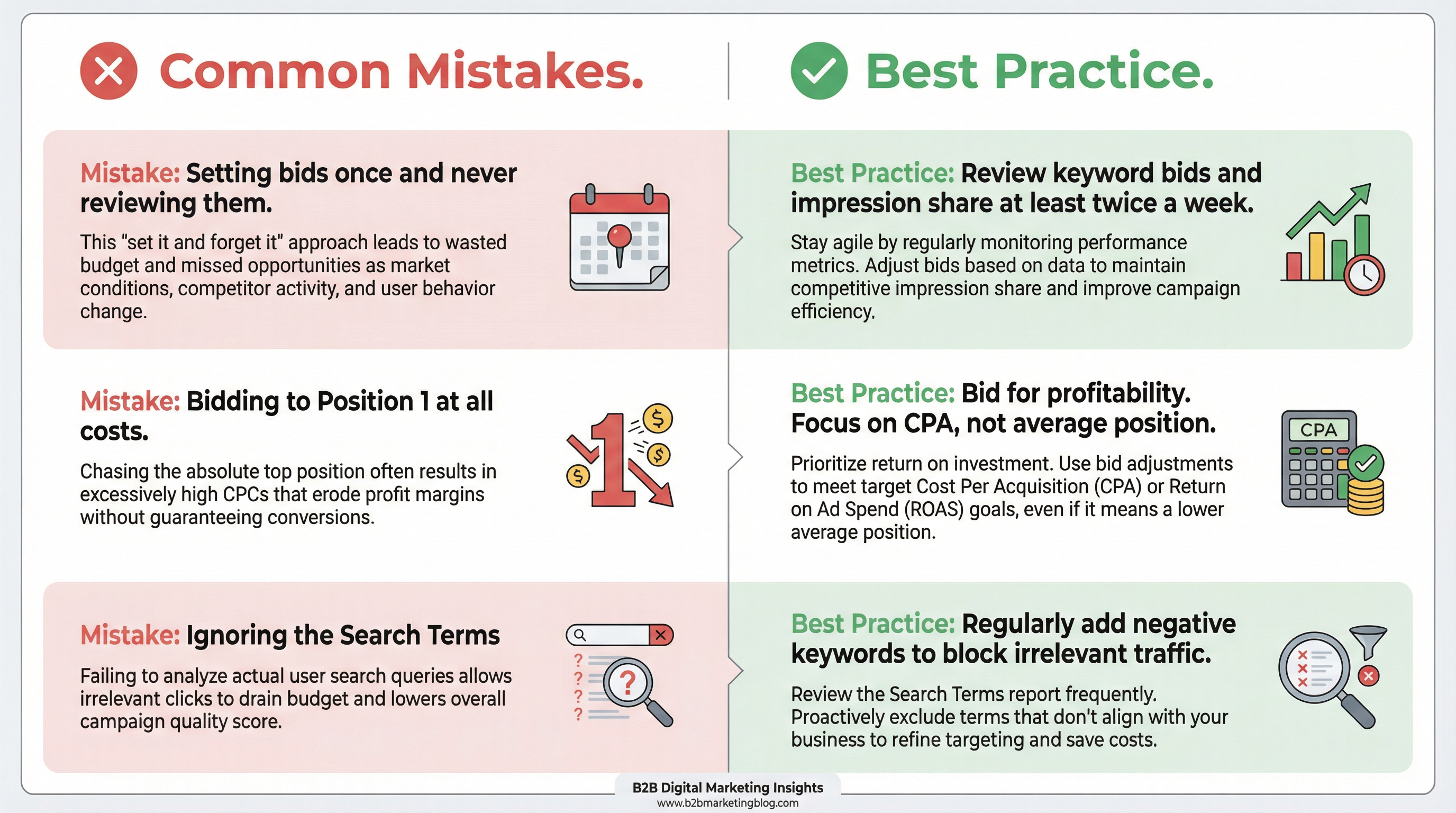 Google Ads Common Mistakes Do vs Don't - Naz Diocampo | www.websolutions.ph