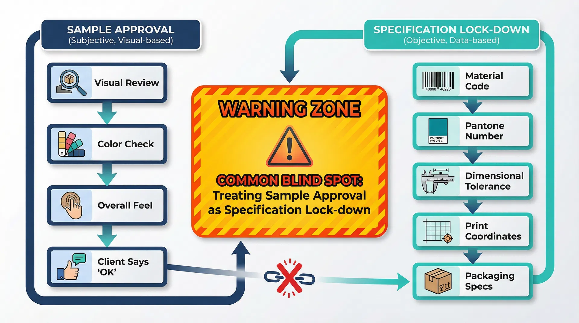 Why Do Production Specs Still Go Wrong After Sample Approval? The Specification Conversion Blind Spot in Custom Corporate Stationery