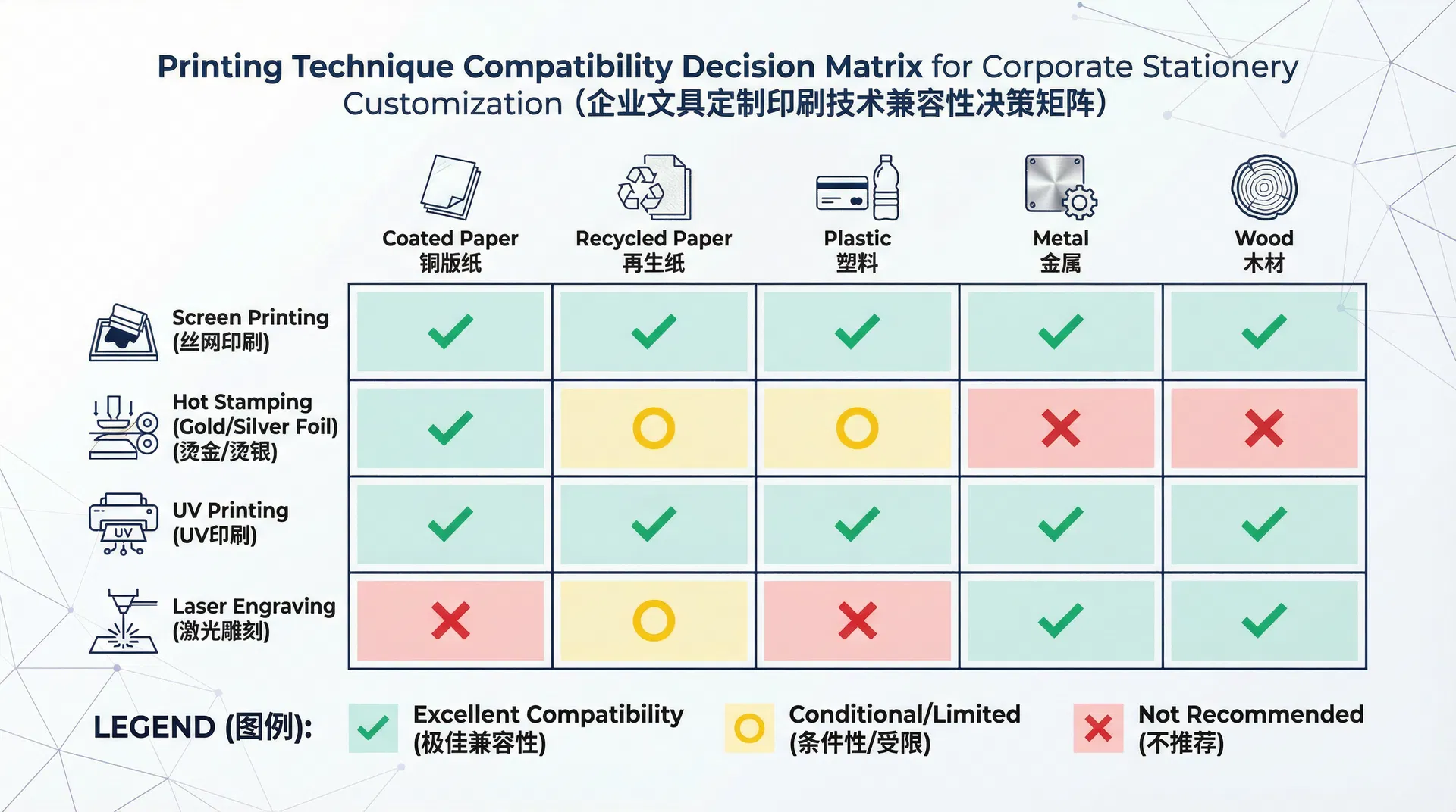 Why the Printing Technique Clients Choose Often Isn't the Best Fit: Process Selection Blind Spots in Custom Corporate Stationery