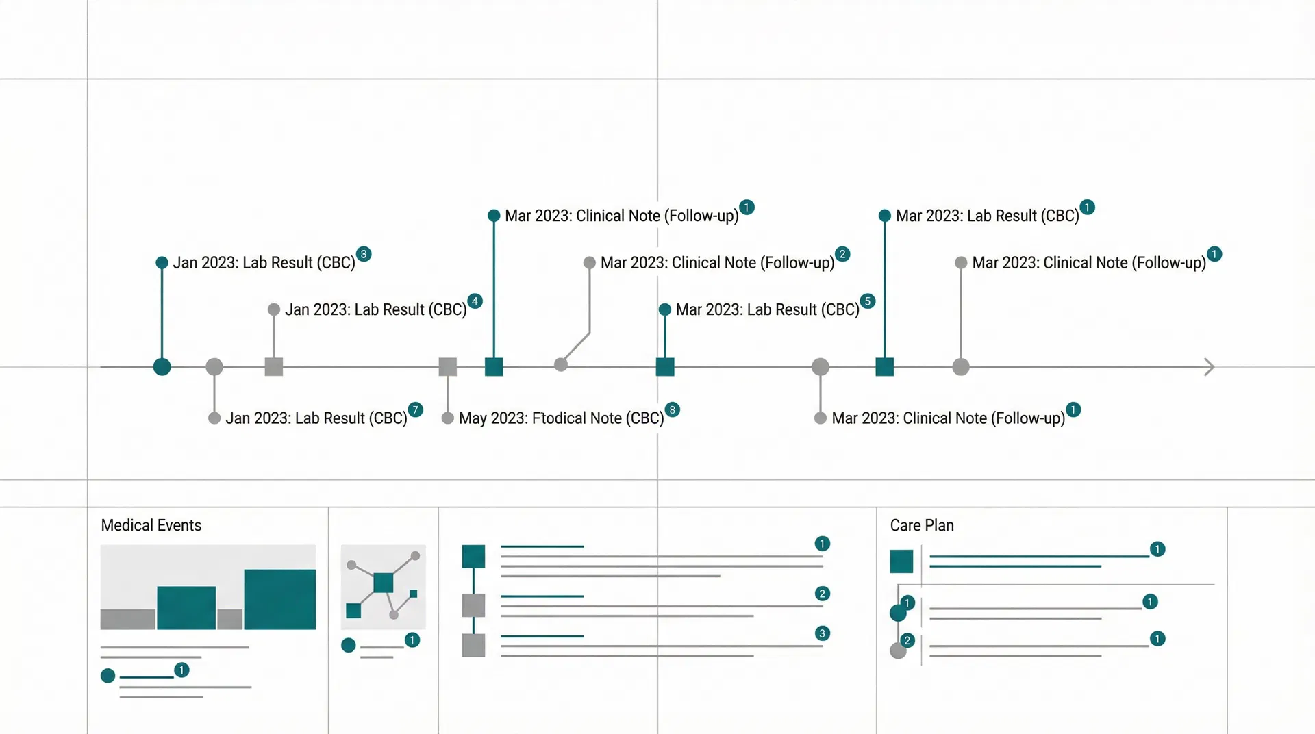 Timeline visualization