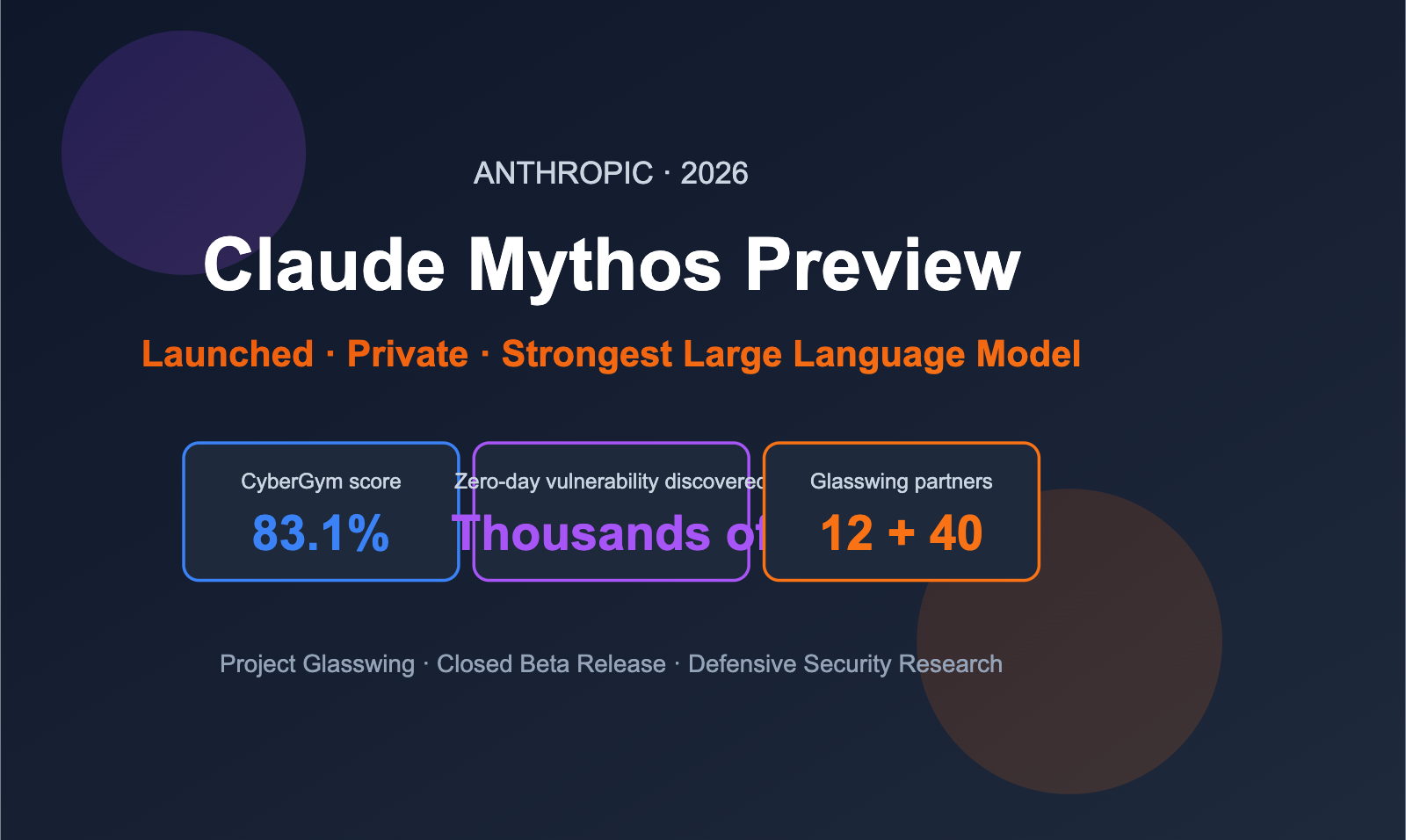 Anthropic Mythos