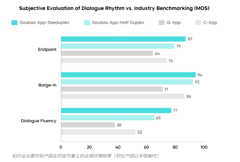 Seeduplex Full-Duplex