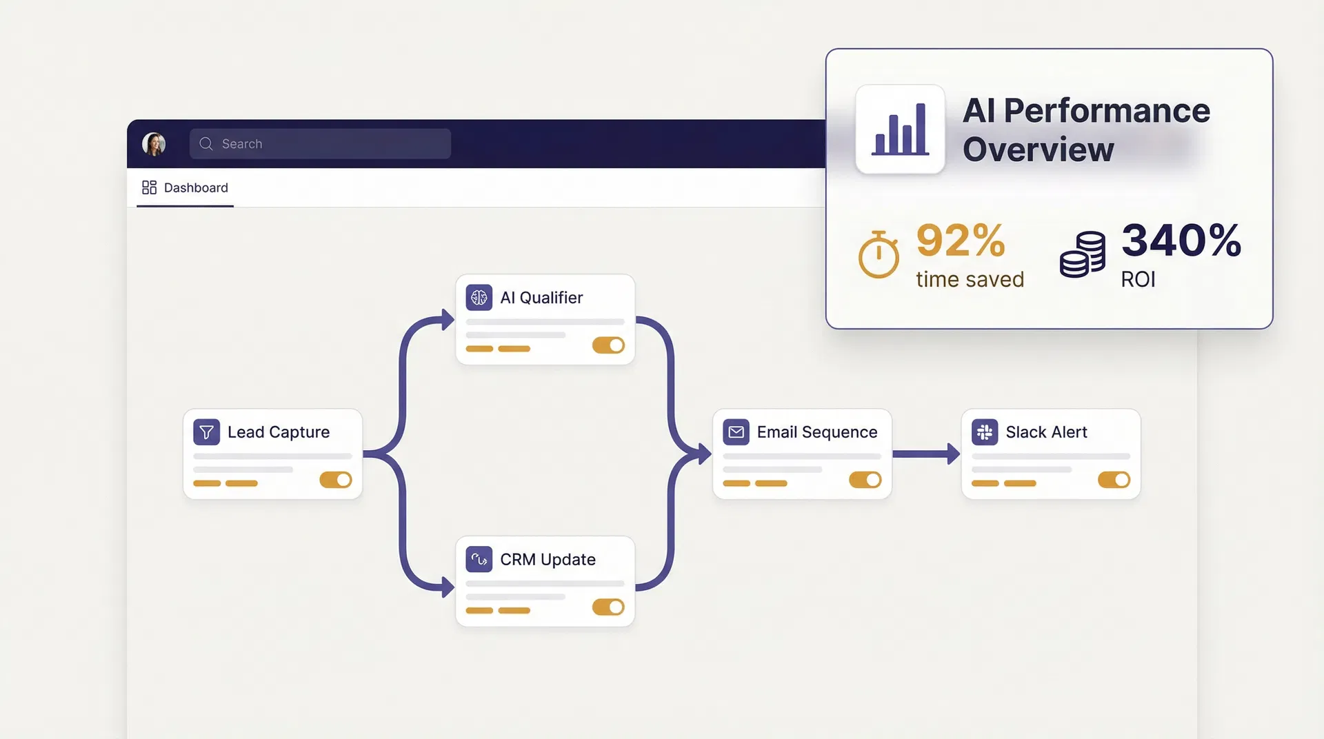 AI automation workflow dashboard
