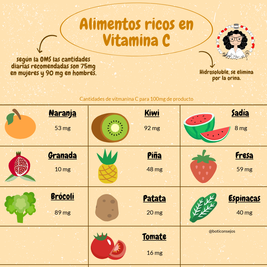 Alimentos ricos en Vitamina C Alimentos ricos en Vitamina C