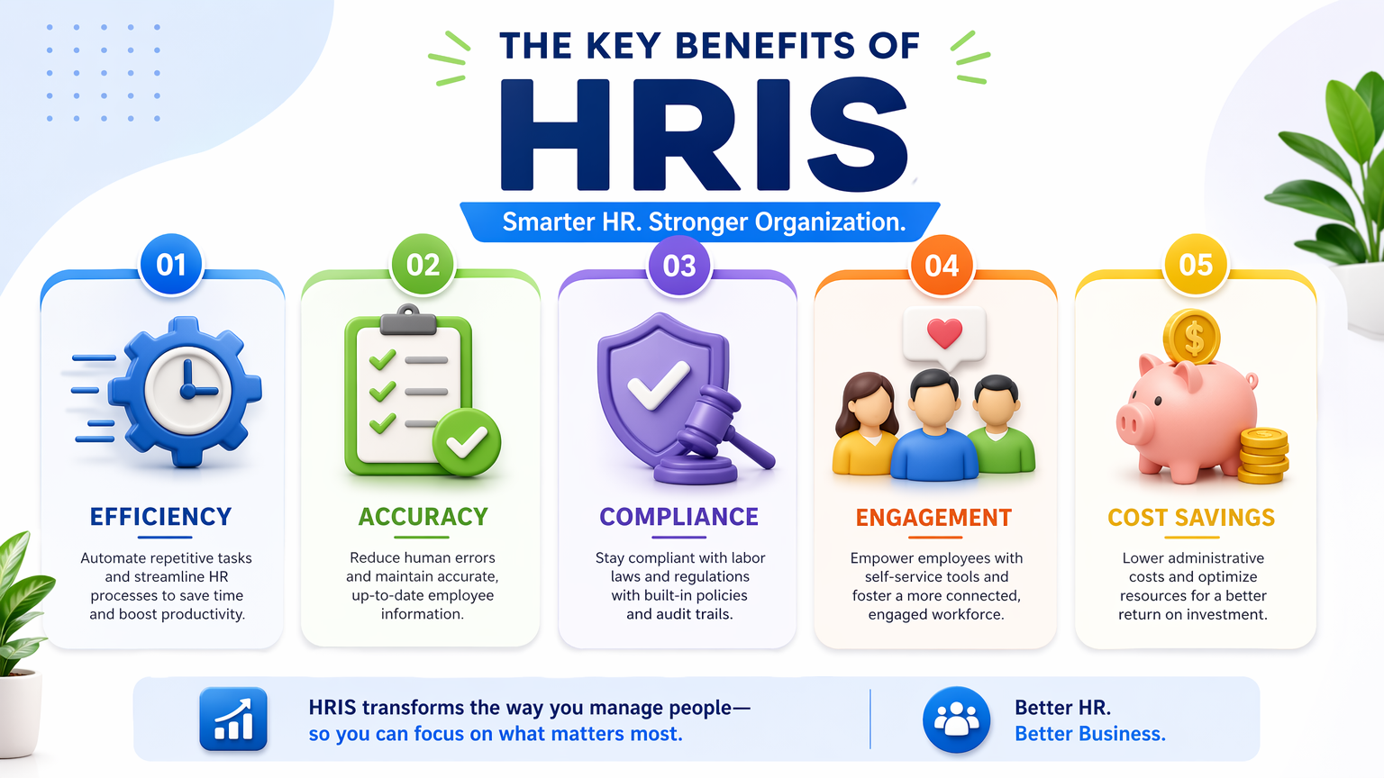 HRIS Benefits