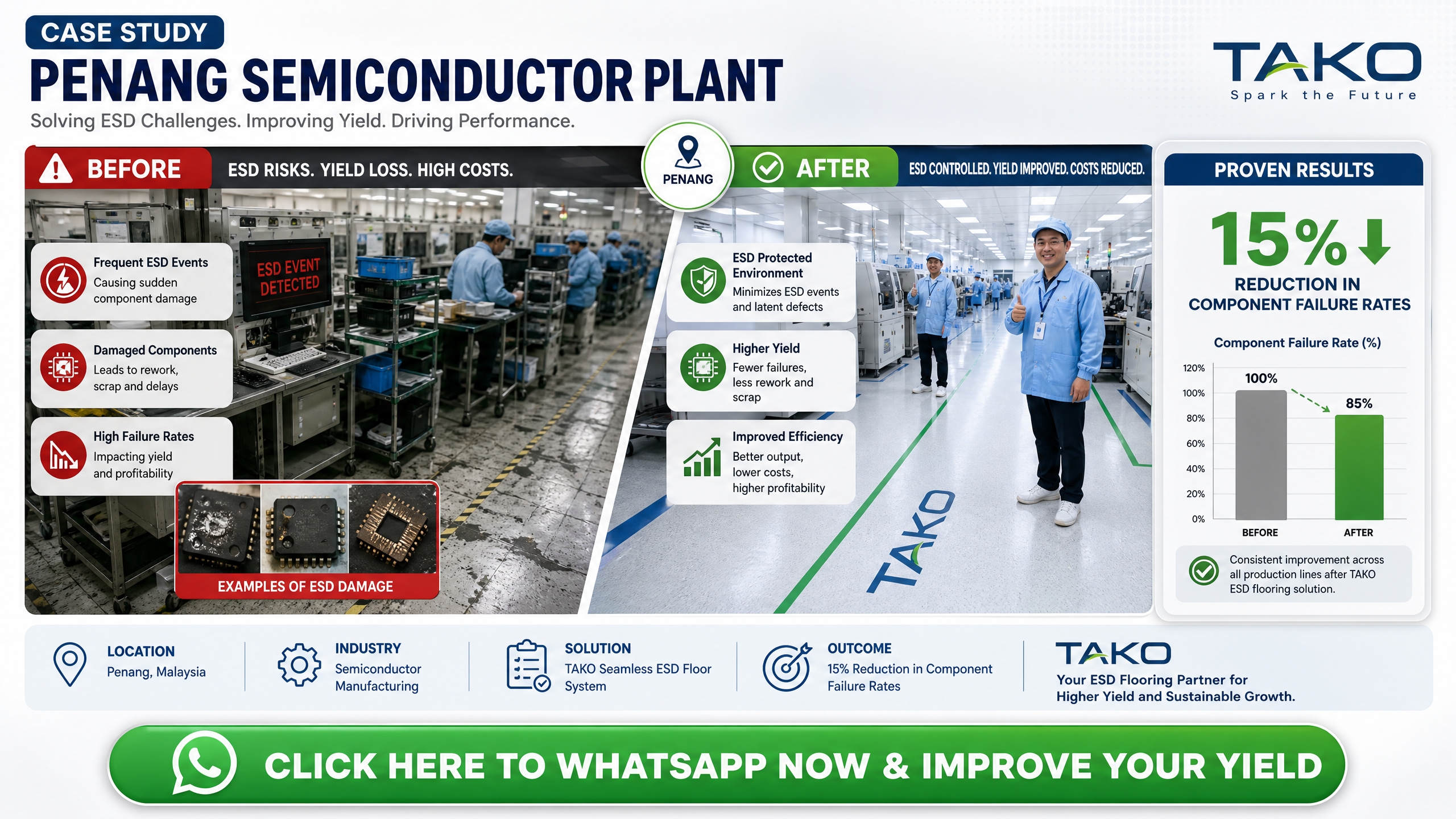 5 Critical Steps: Master Anti-static Flooring Installation in Kuala Lumpur 5 Case study: 15% reduction in component failure rates with Anti-static Flooring Installation Kuala Lumpur