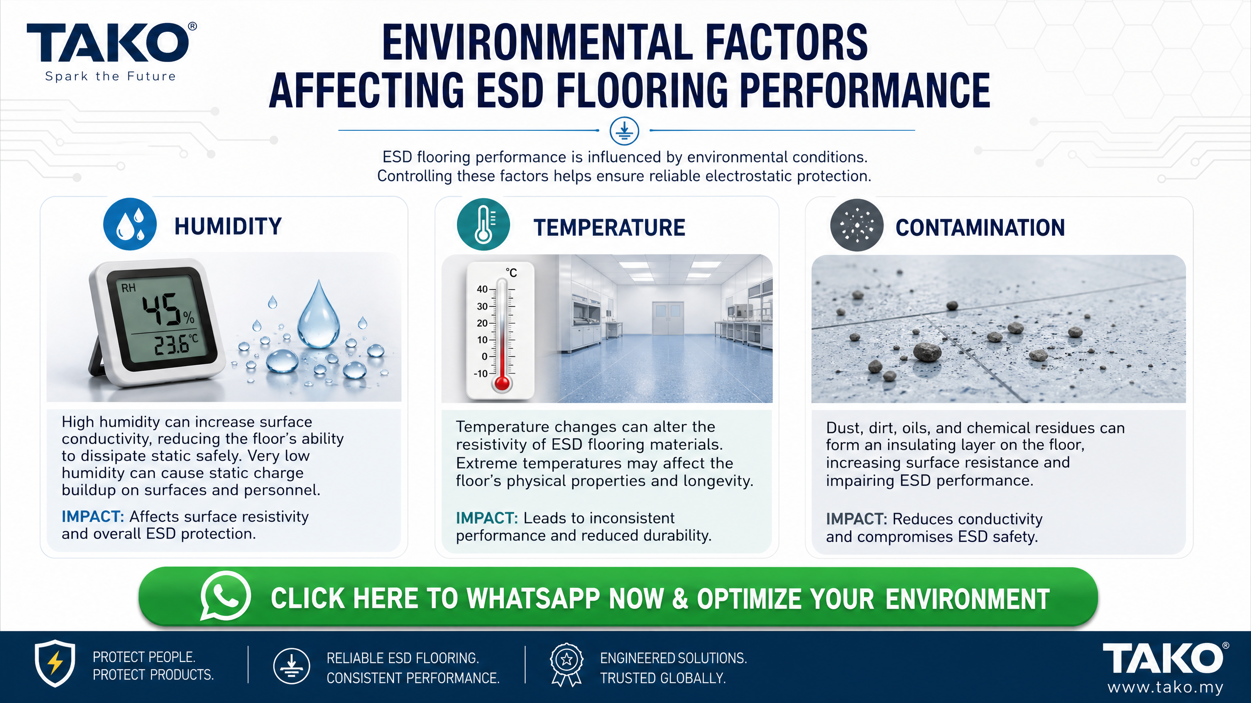 5 Critical Steps: Master Anti-static Flooring Installation in Kuala Lumpur 6 Environmental factors impacting Anti-static Flooring Installation Kuala Lumpur performance