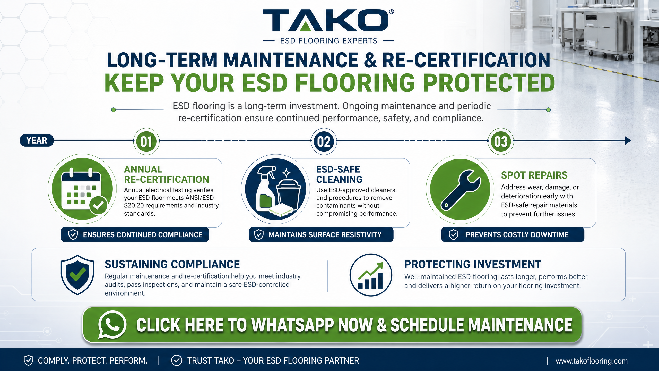 5 Critical Steps: Master Anti-static Flooring Installation in Kuala Lumpur 4 Infographic on long-term maintenance and re-certification for Anti-static Flooring Installation Kuala Lumpur