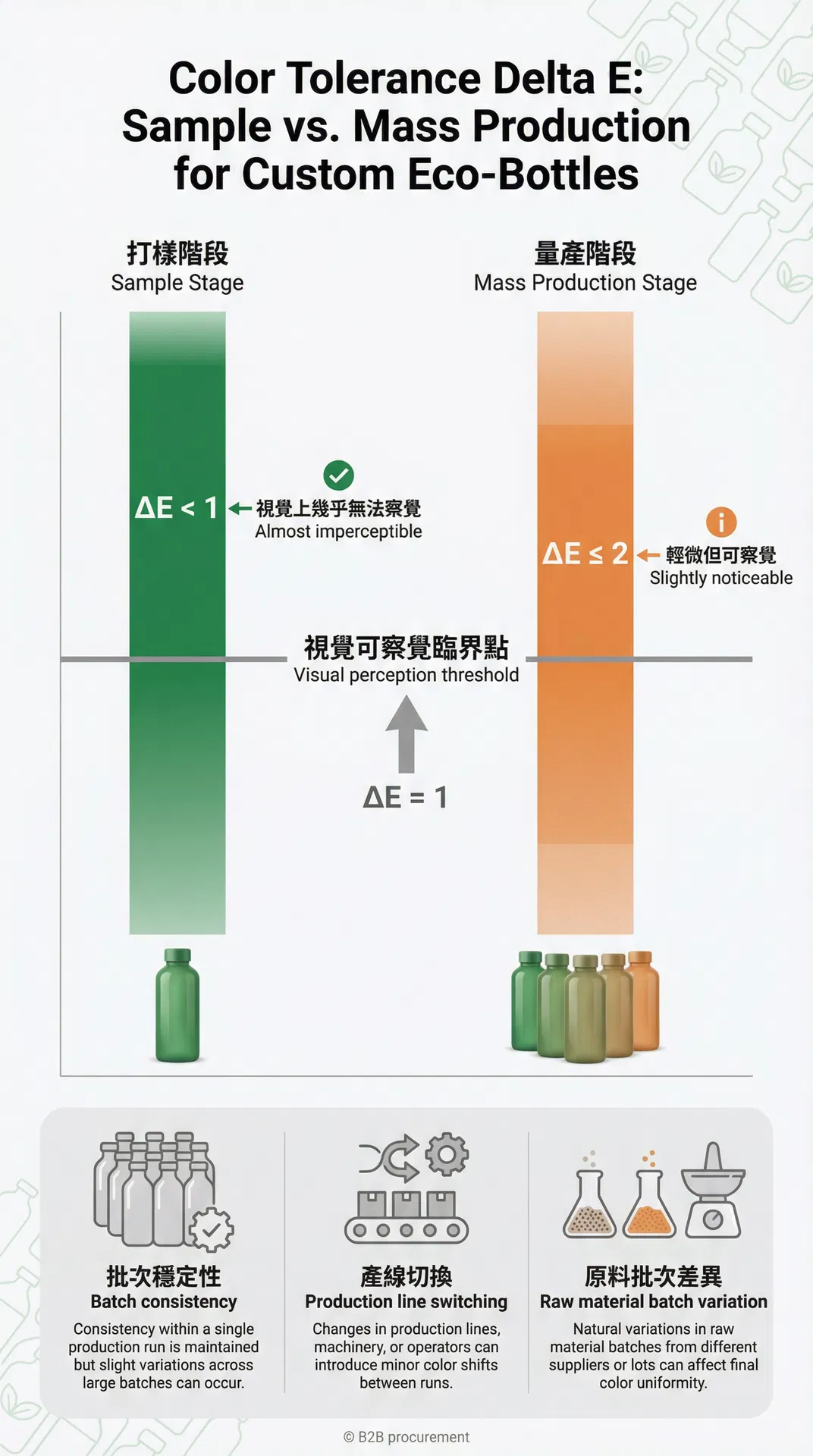 客製化環保杯顏色確認的「完美陷阱」:為什麼打樣階段的精準色準常導致量產驗收爭議
