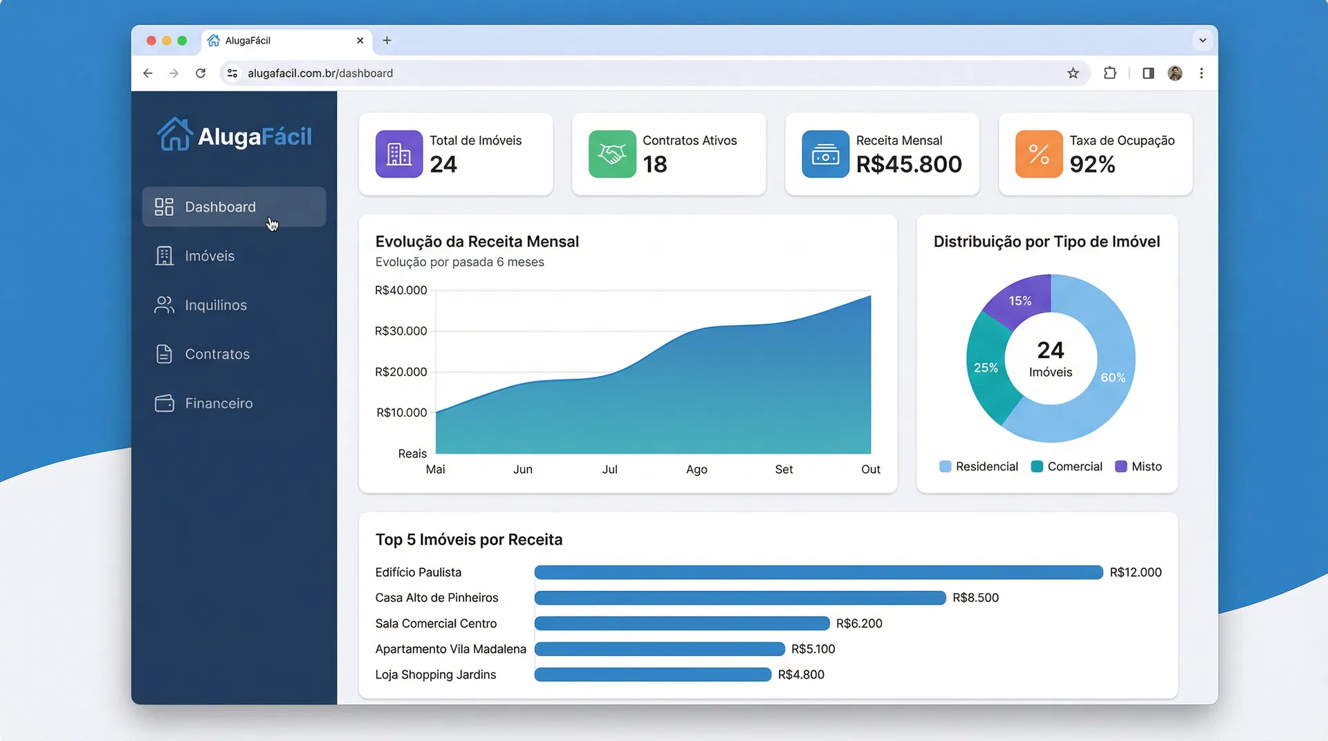 Dashboard AlugaFácil