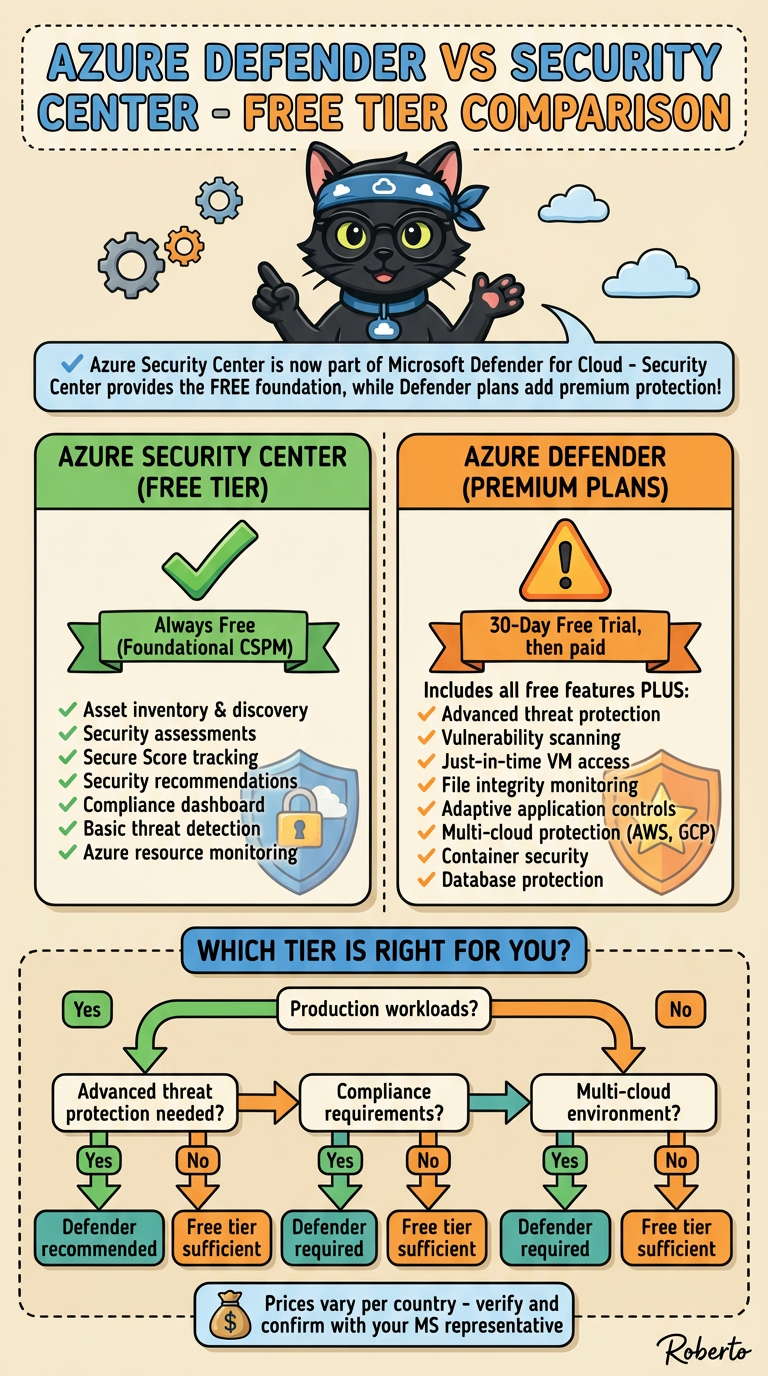 azure_defender_vs_security_center.png