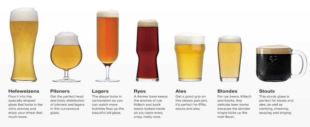 Types de verres à pinte
