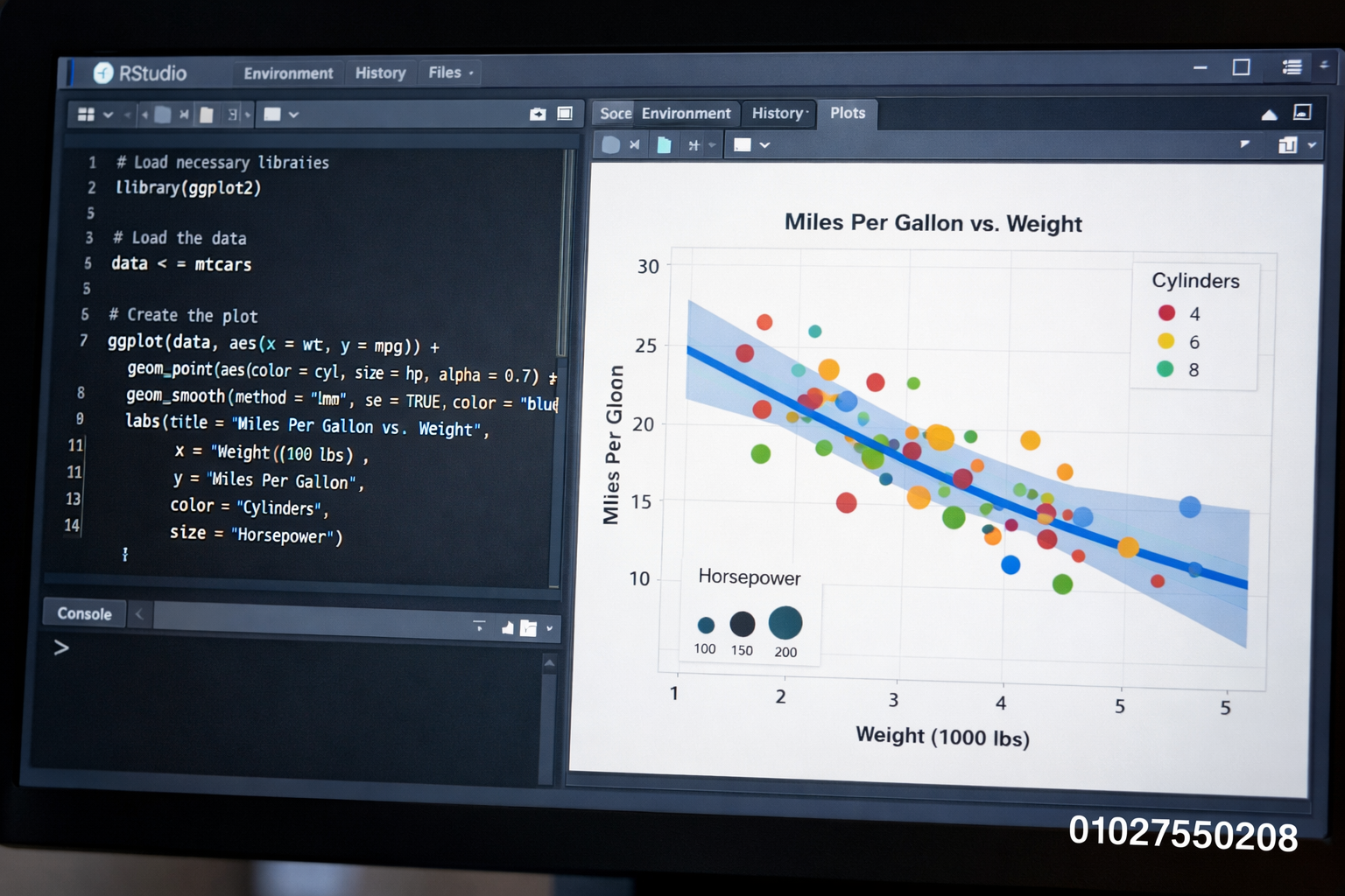 شاشة تعرض كود R نظيف ورسم بياني متطور تم إنشاؤه بواسطة ggplot2