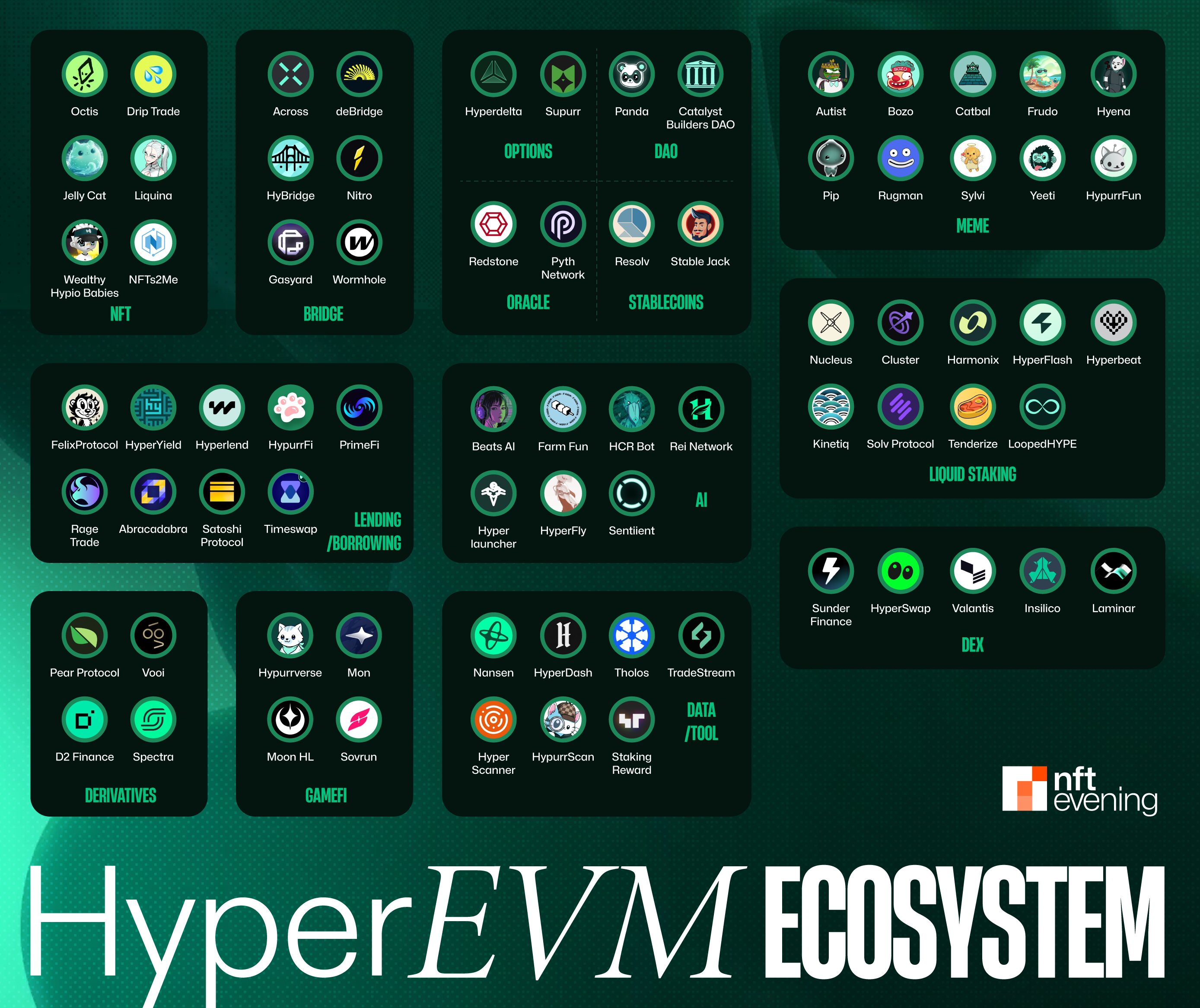 HyperEVM Ecosystem Overview