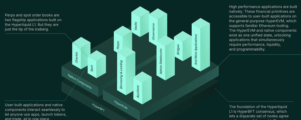 Hyperliquid Ecosystem Map