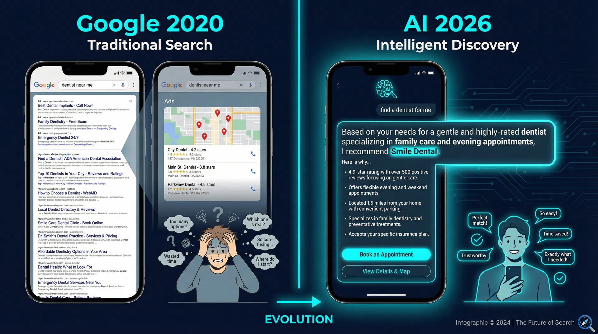 Side-by-side comparison of Google Search 2020 vs AI Search 2026