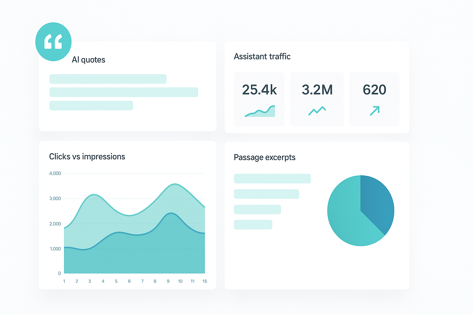 Dashboard de monitoring GEO