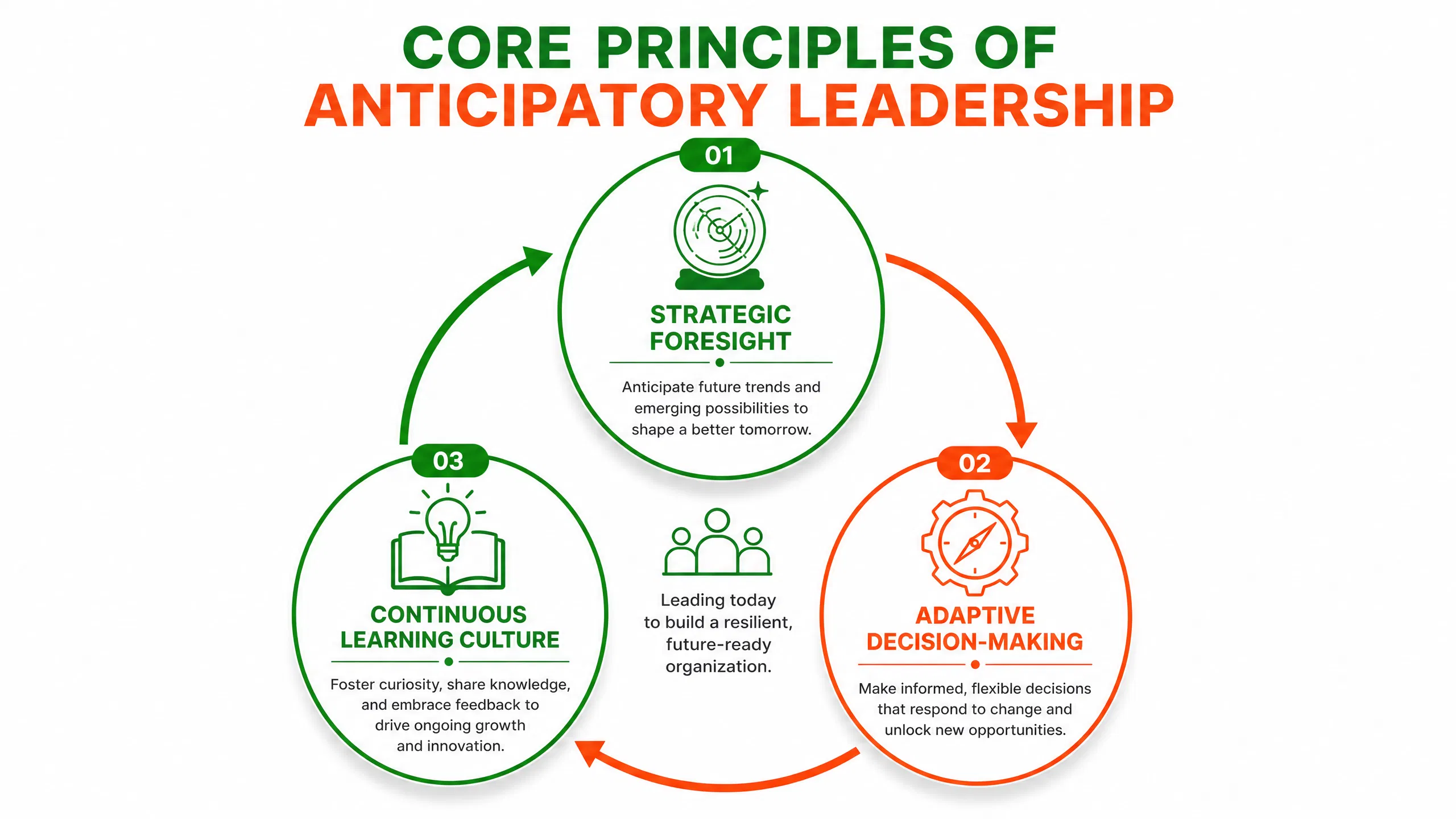 infographic_2_principles.png