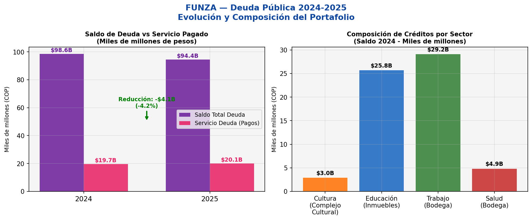 Deuda Pública
