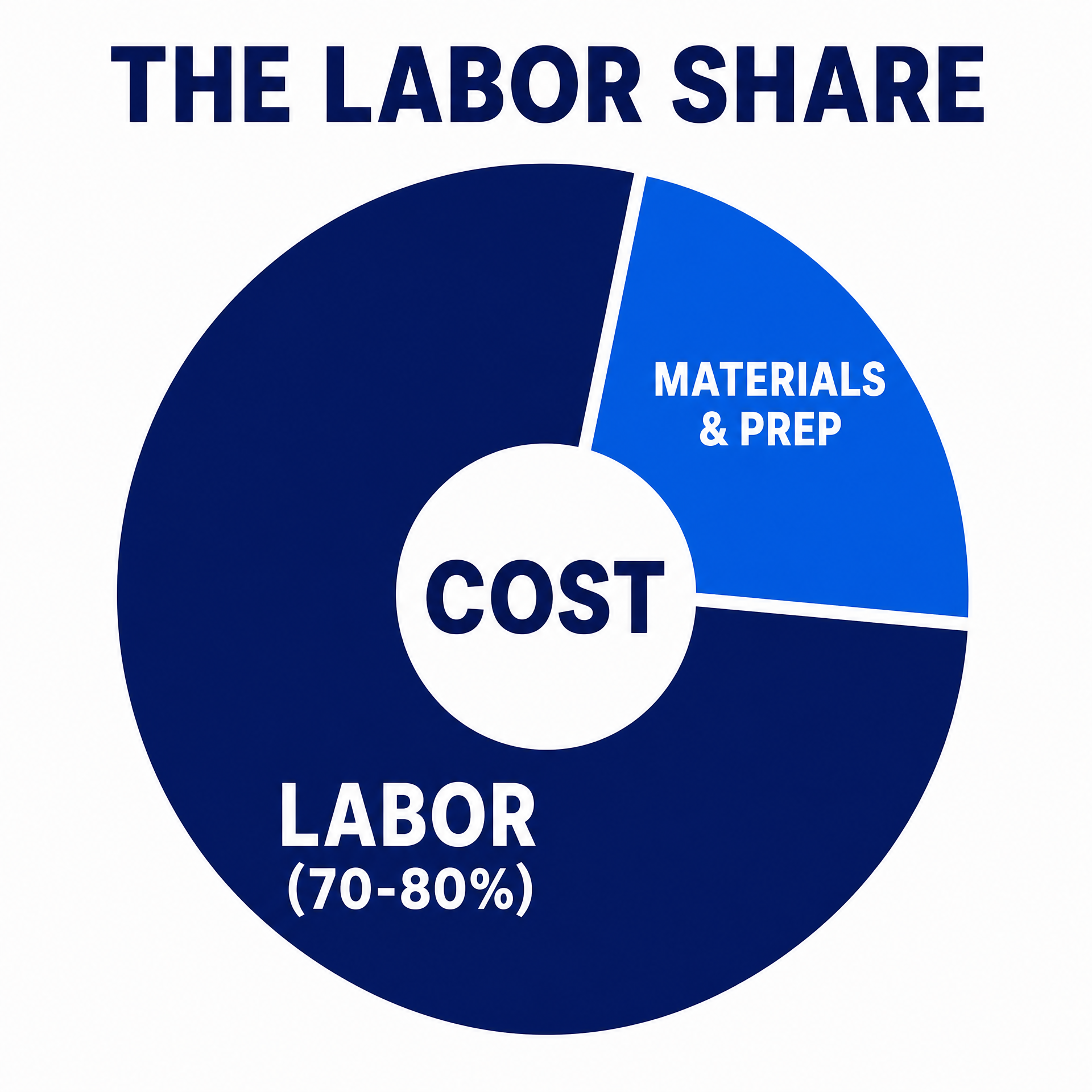 labor_share_titled.png