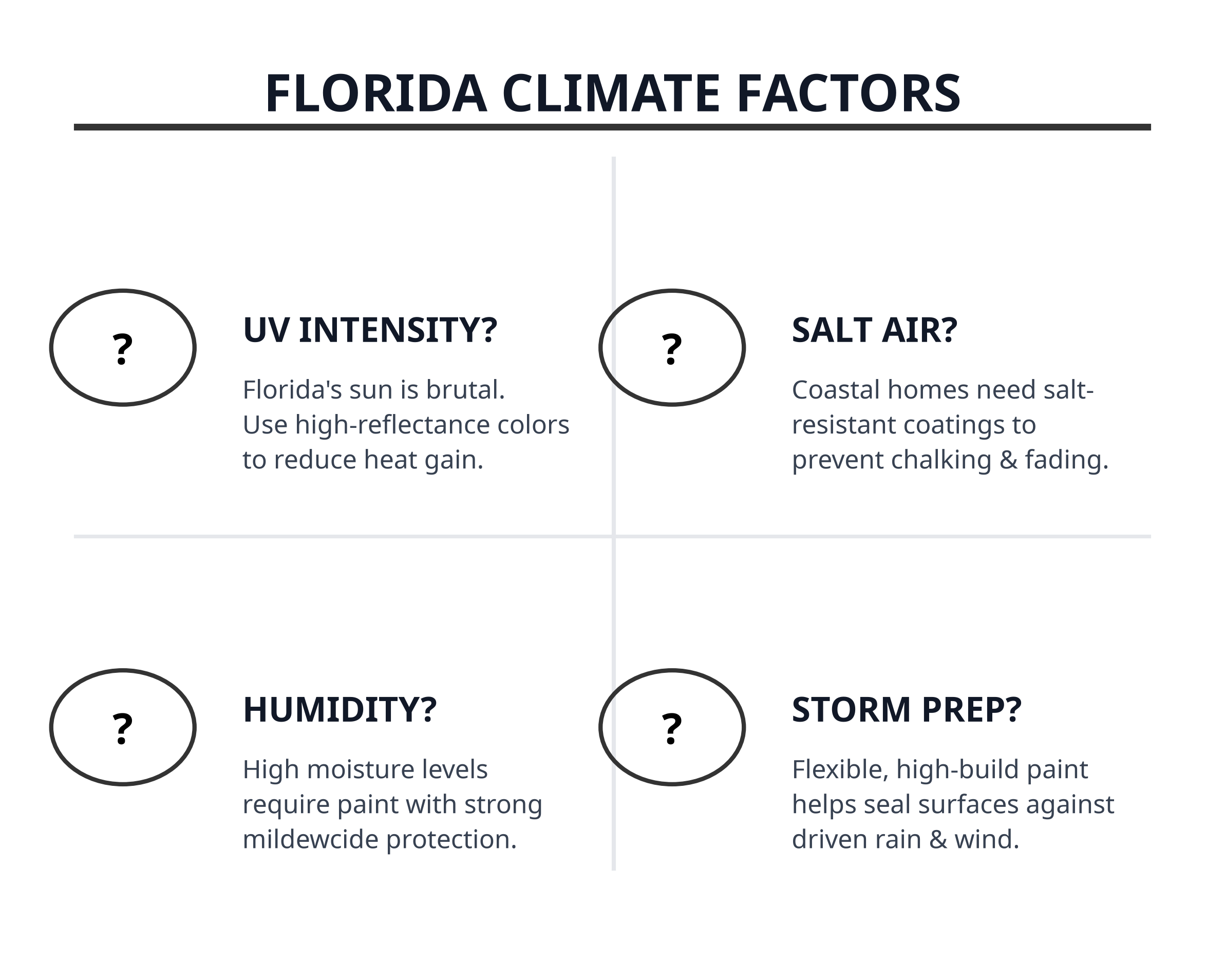 Peach Painting - Best Exterior Paint Colors for Florida Homes florida_climate_f4.png