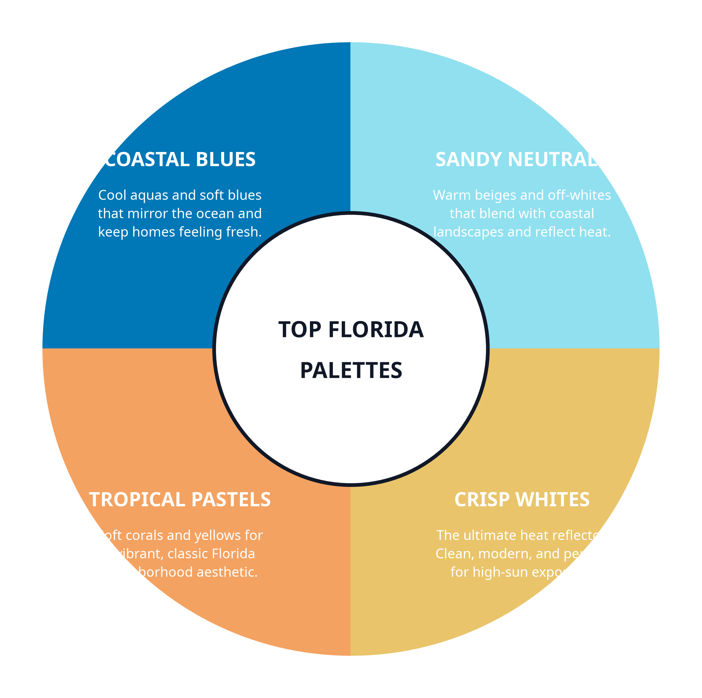 Peach Painting - Best Exterior Paint Colors for Florida Homes florida_palettes_f2.png