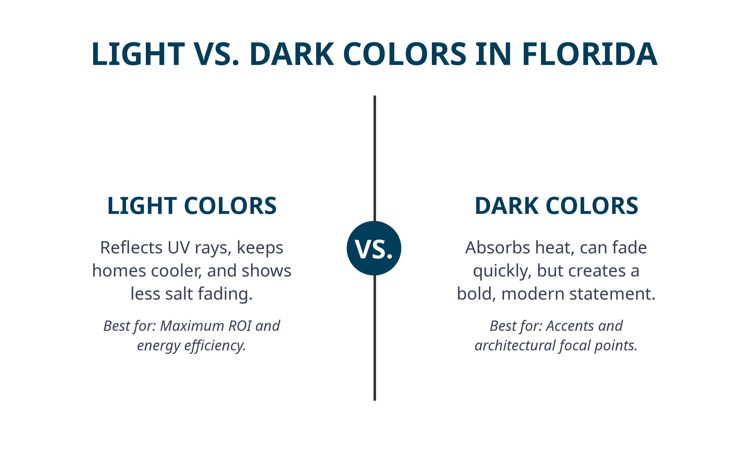 Peach Painting - Best Exterior Paint Colors for Florida Homes light_vs_dark_f6.png