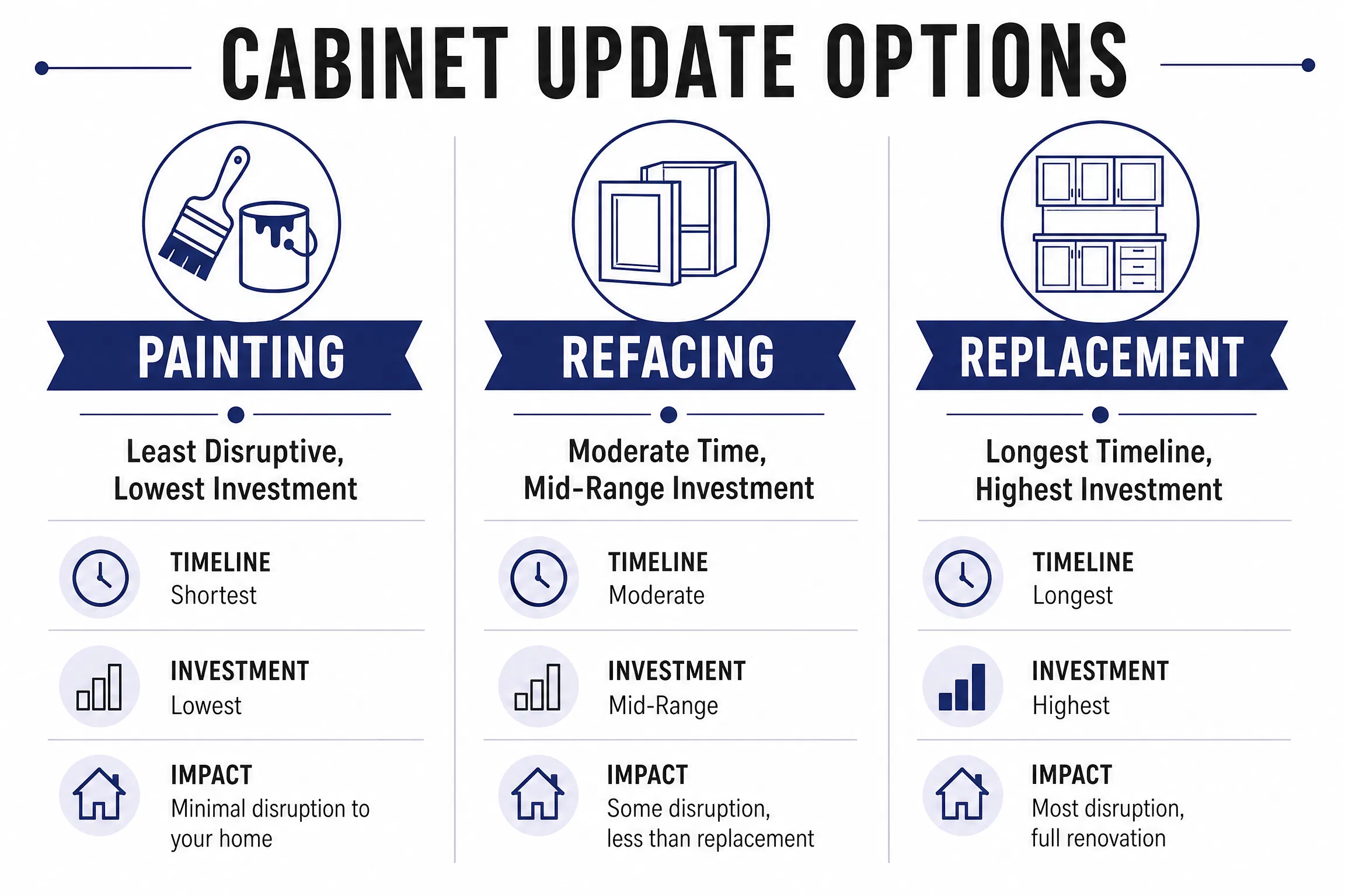 How Much Does Cabinet Painting Cost in Boynton Beach, FL? 68 cabinet_options_comparison.png